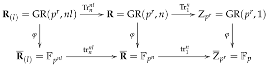 Symmetry 10 00702 i001