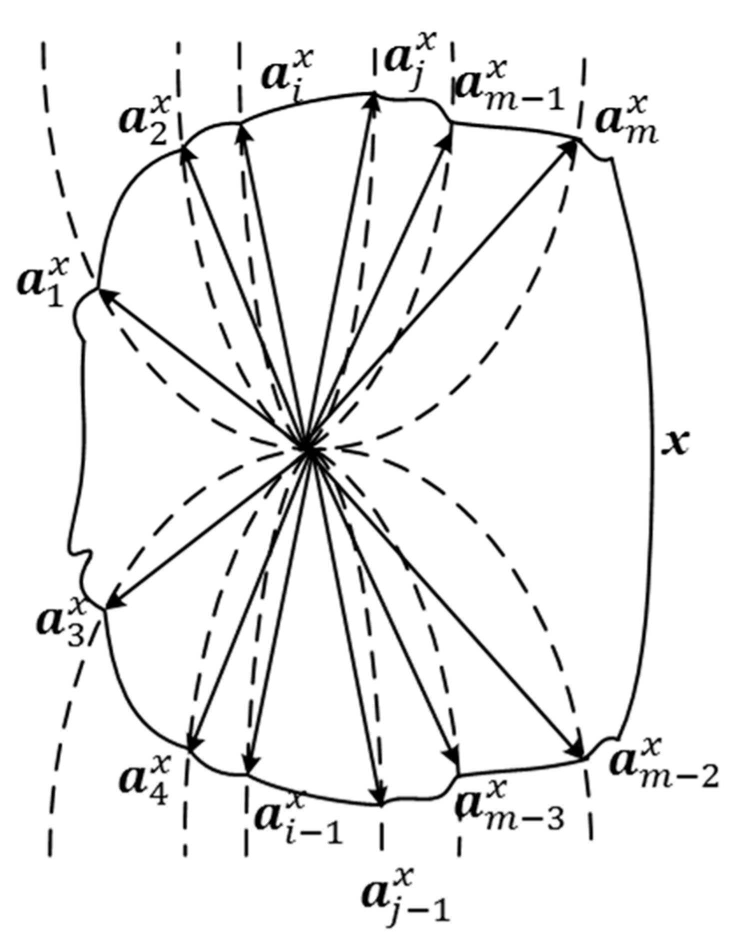 Symmetry 10 00717 g001 Symmetry 10 00717 g001