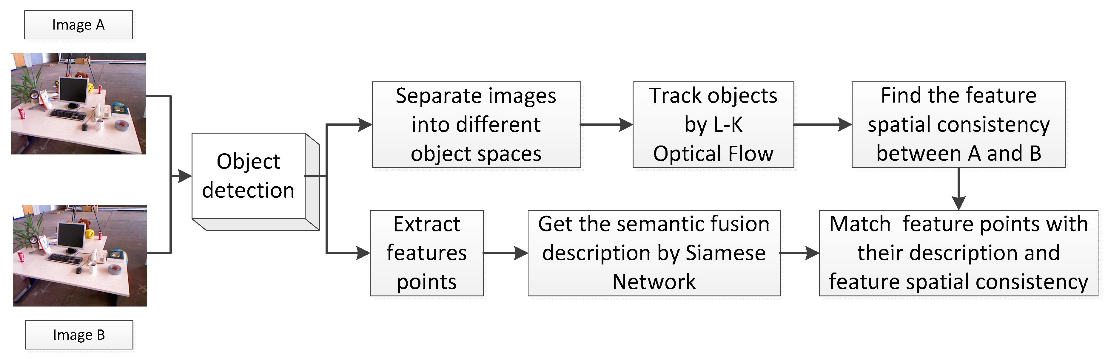 Symmetry 10 00725 g001