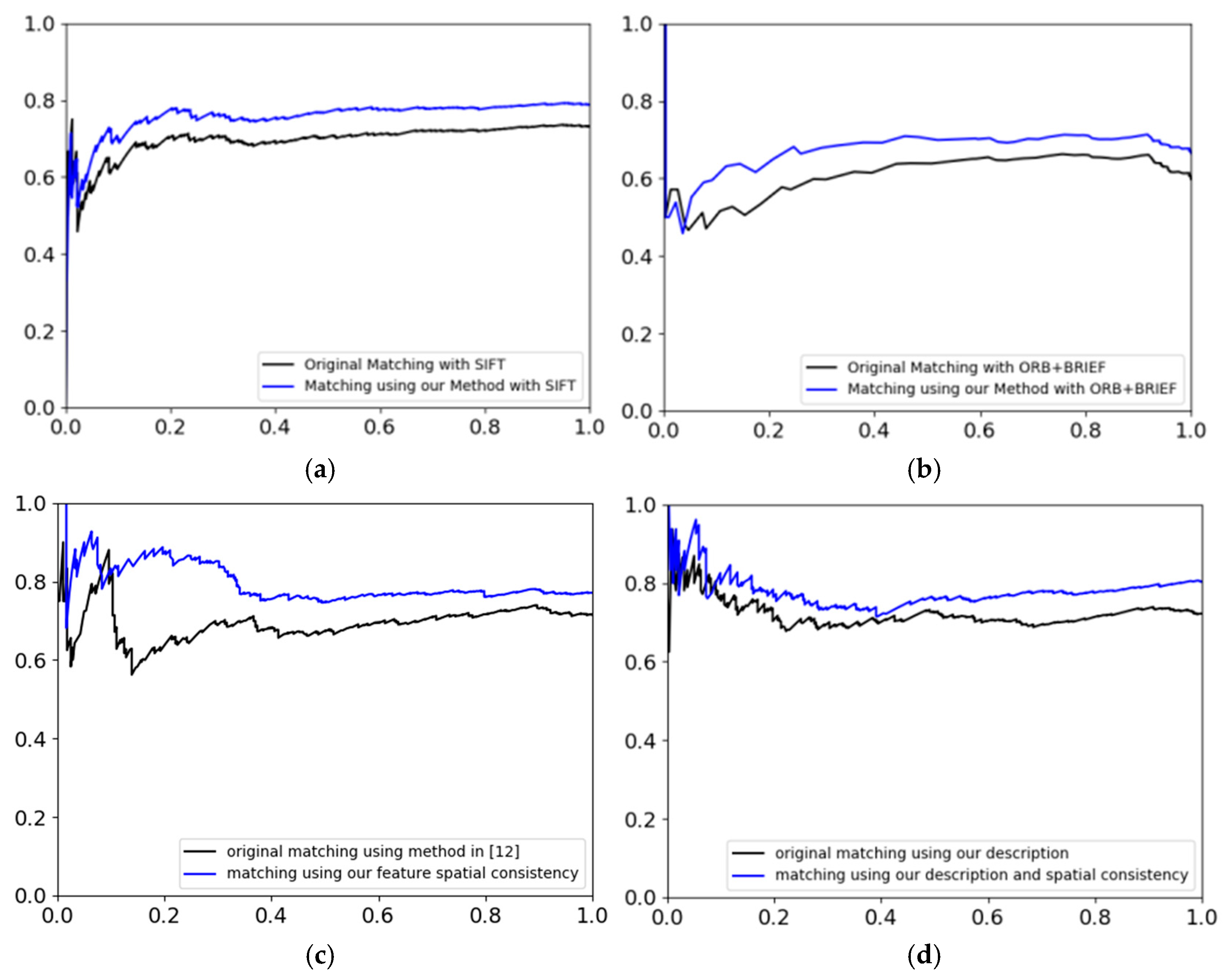 Symmetry 10 00725 g012