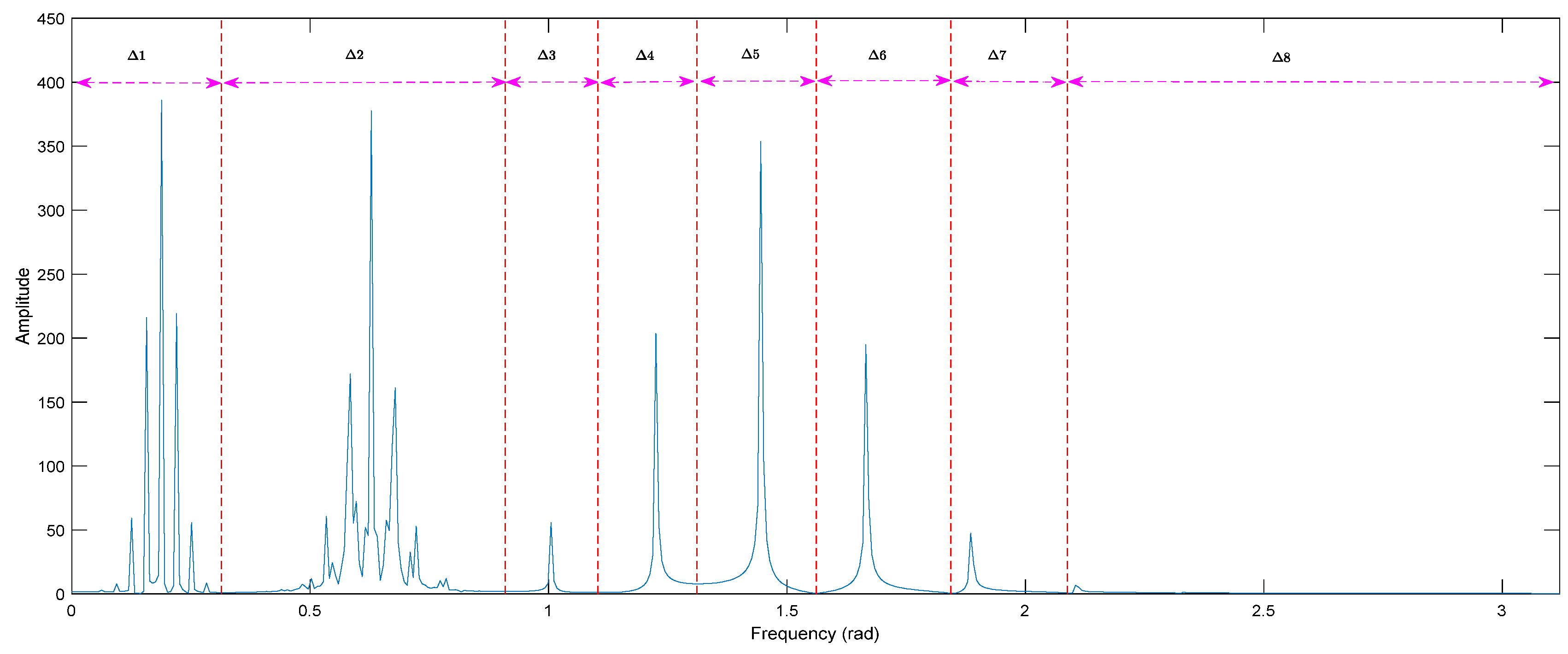 Symmetry 10 00730 g002