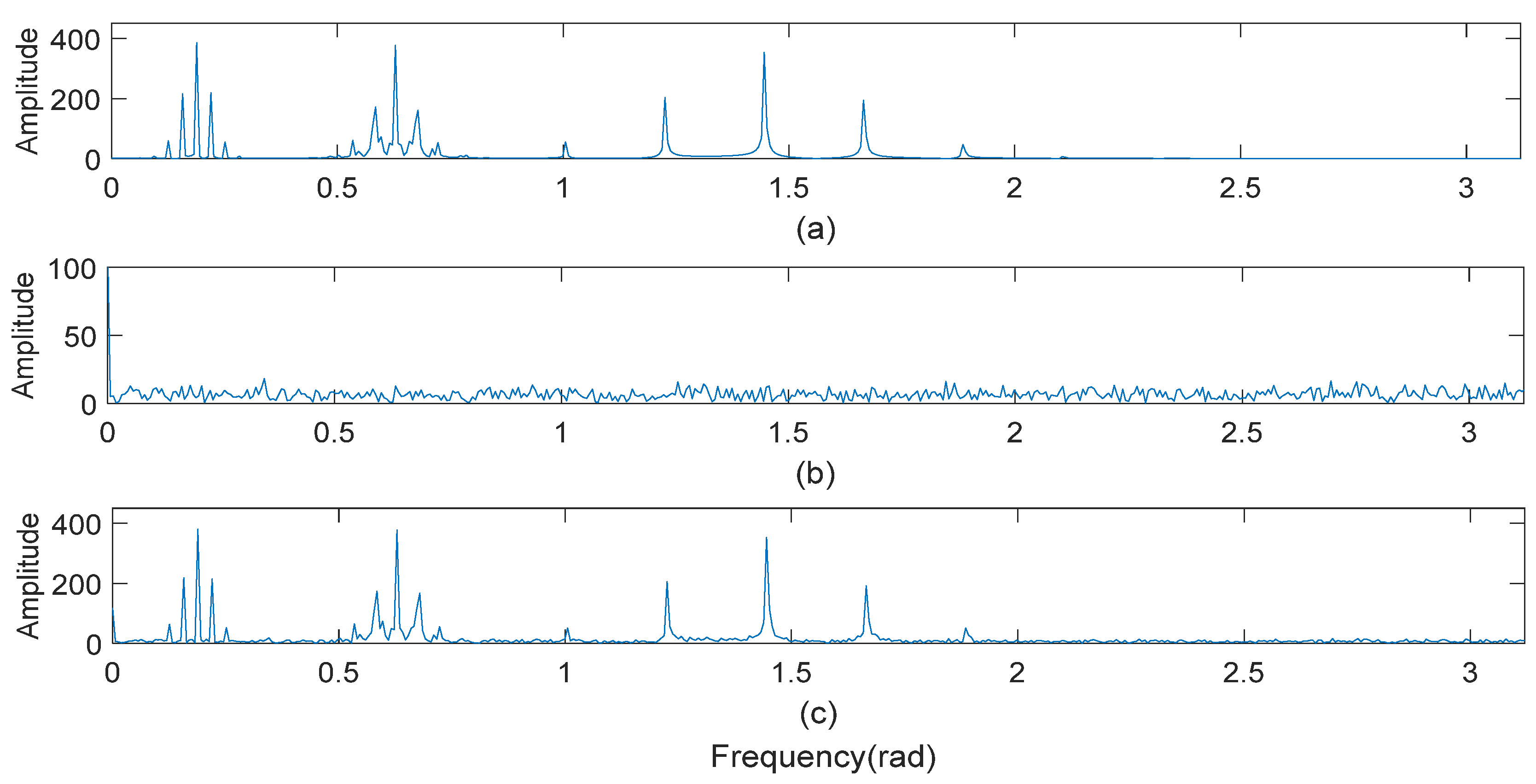 Symmetry 10 00730 g006