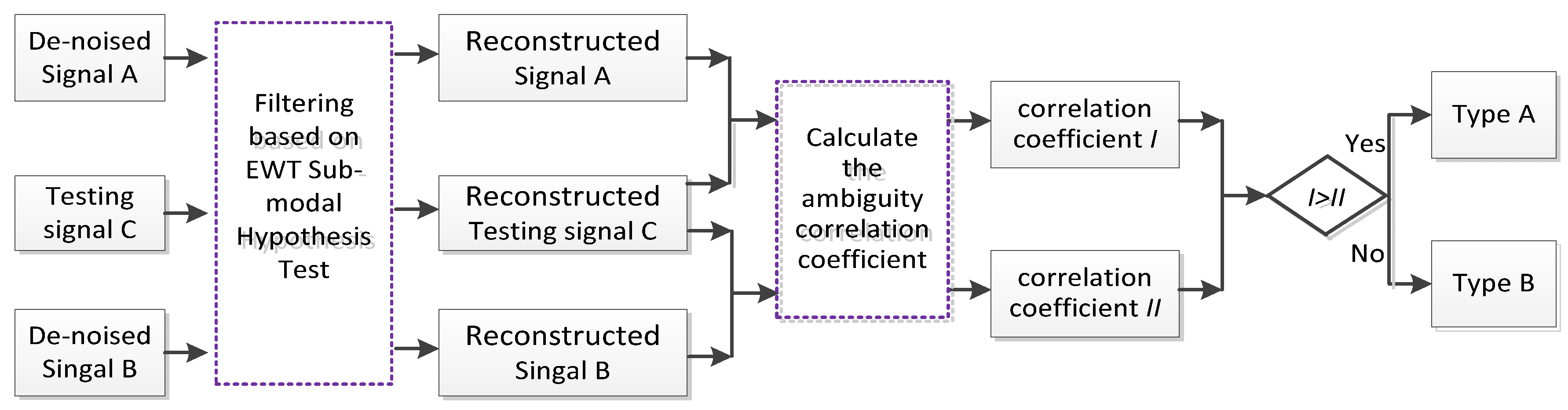 Symmetry 10 00730 g008