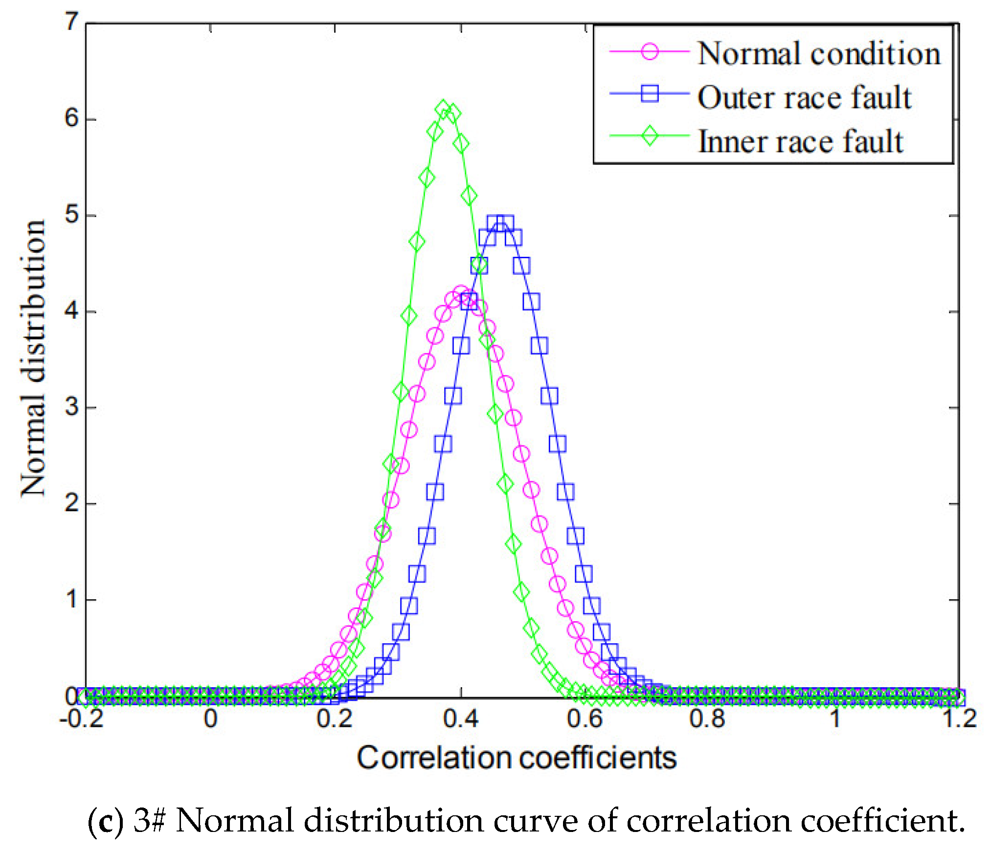 Symmetry 10 00730 g011b