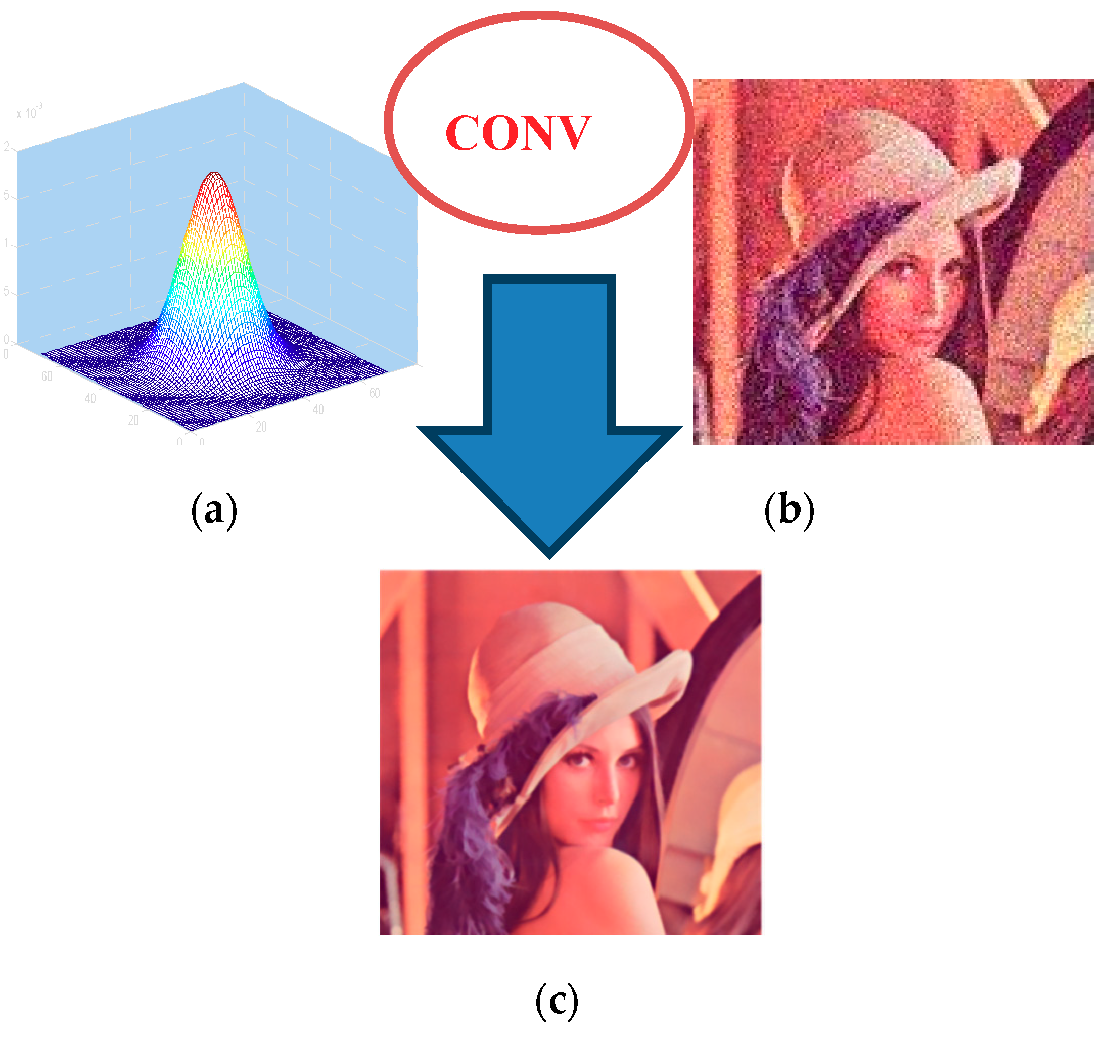 Symmetry 10 00741 g001
