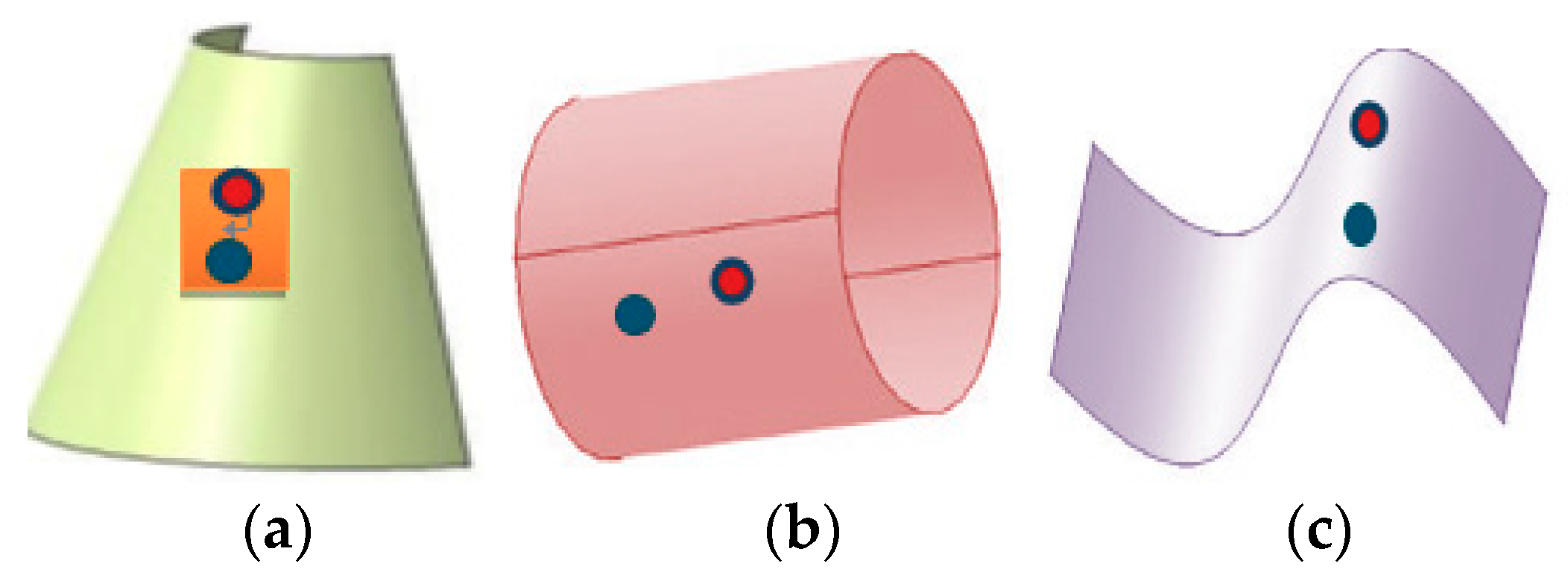 Symmetry 10 00741 g002