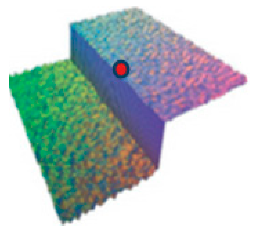 Symmetry 10 00741 g003