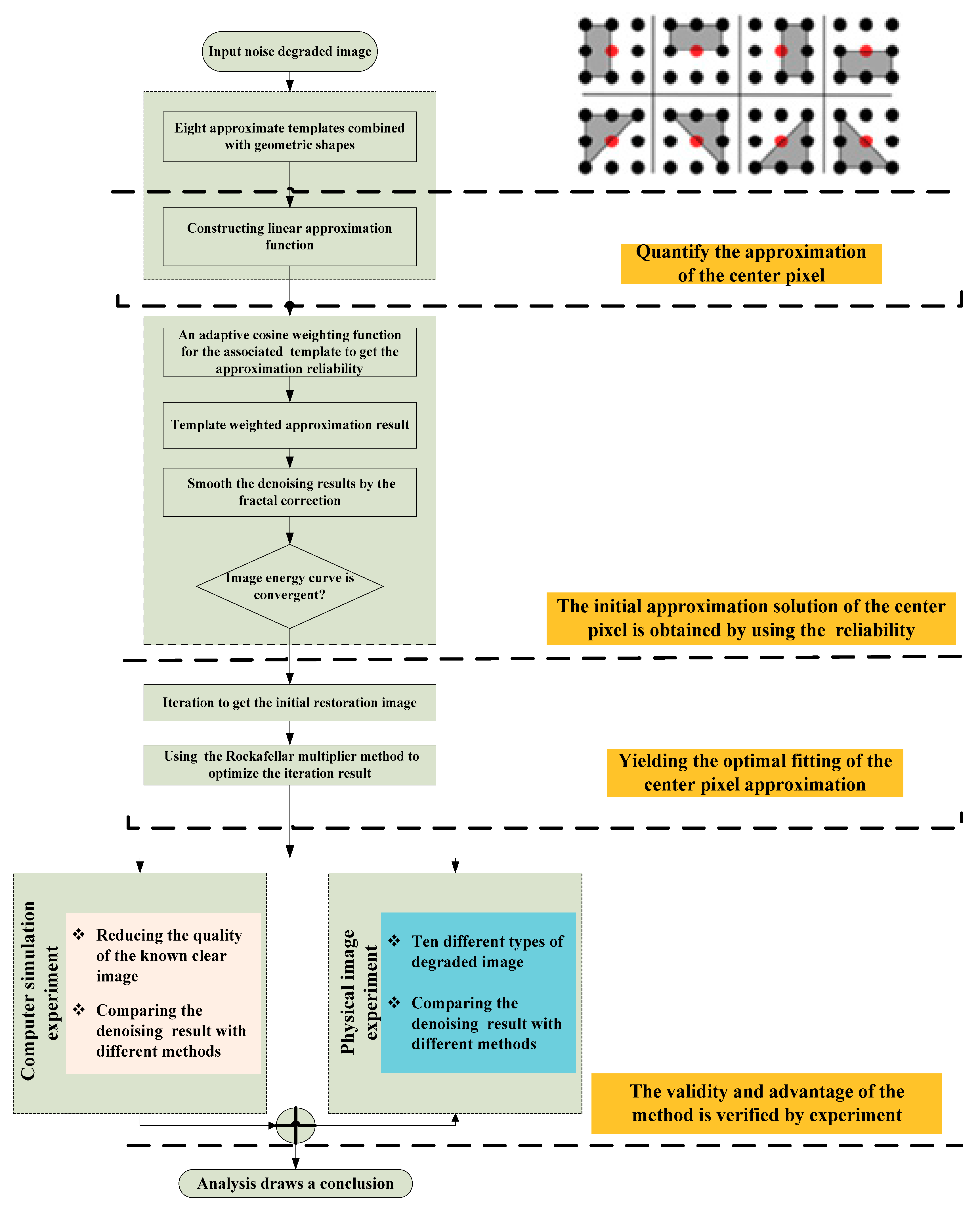 Symmetry 10 00741 g005