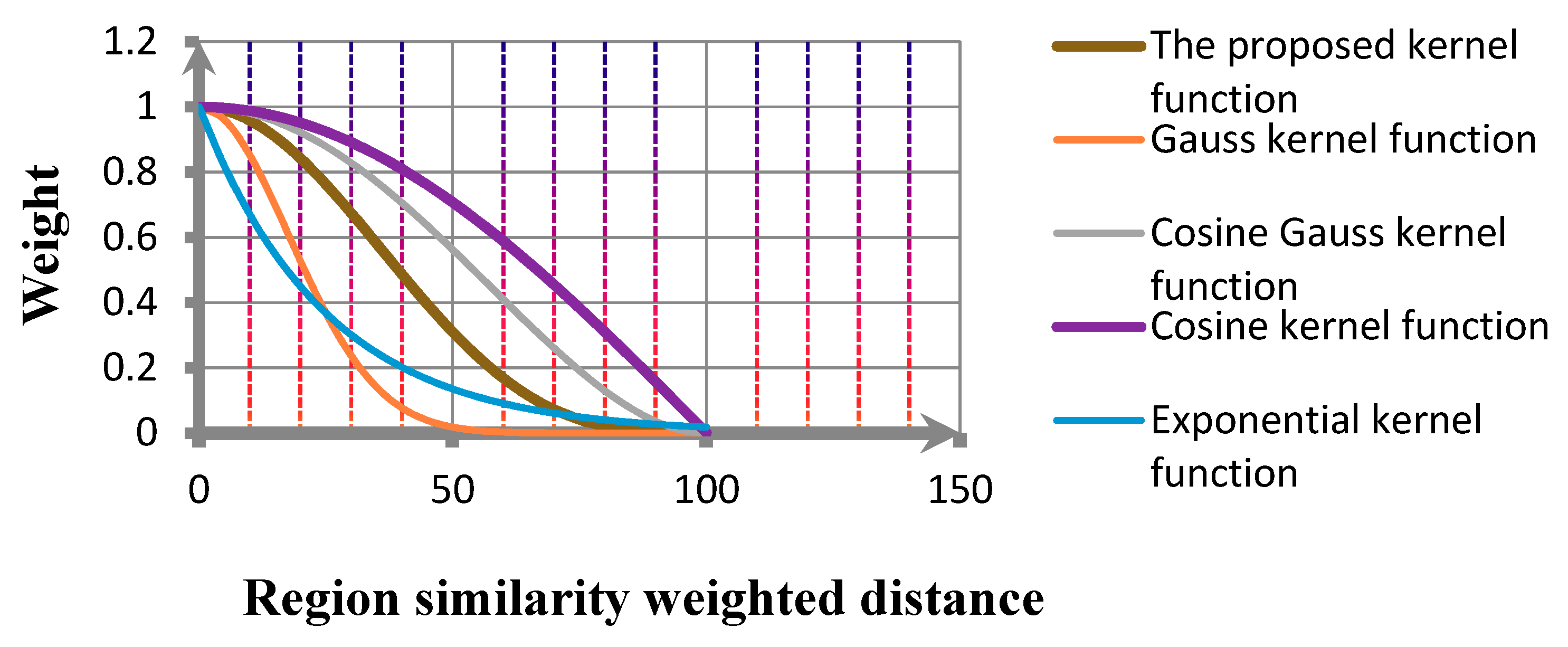 Symmetry 10 00741 g006