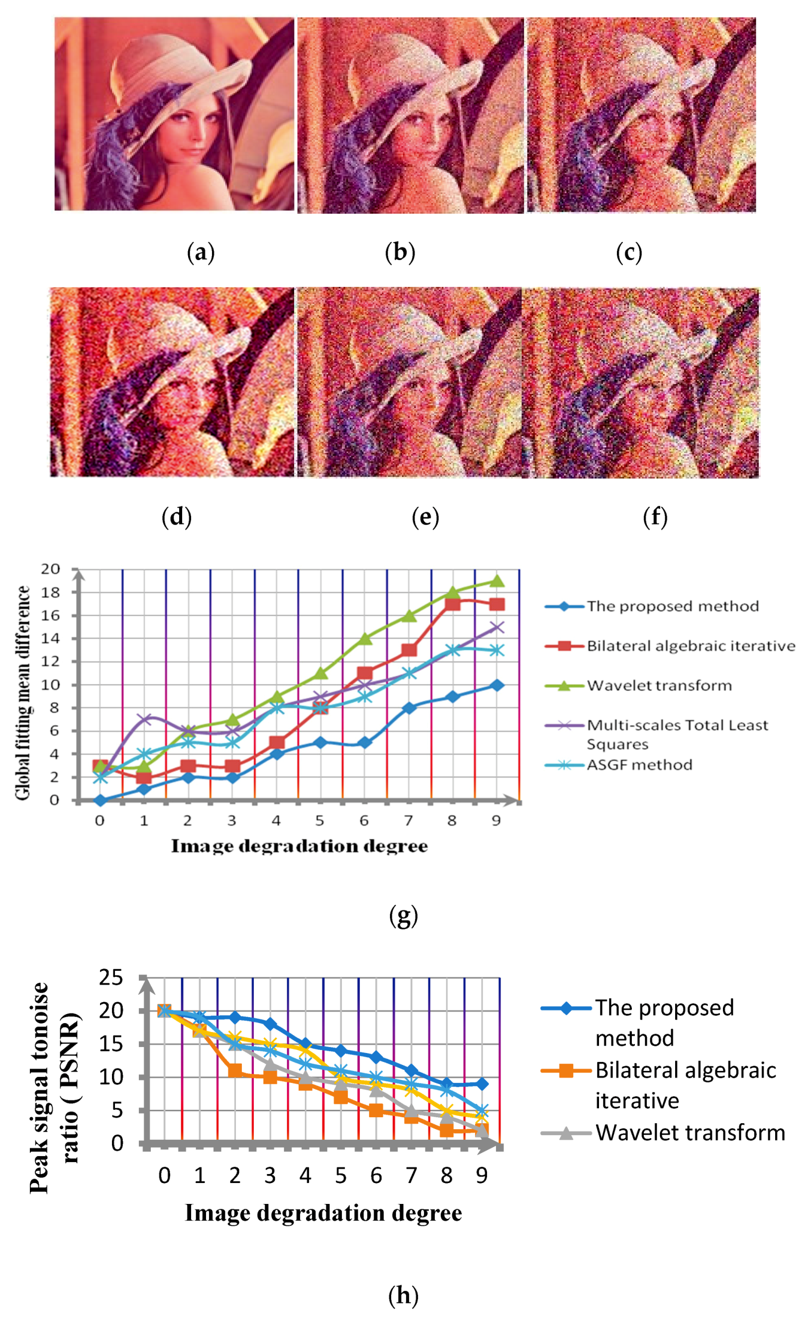 Symmetry 10 00741 g009a