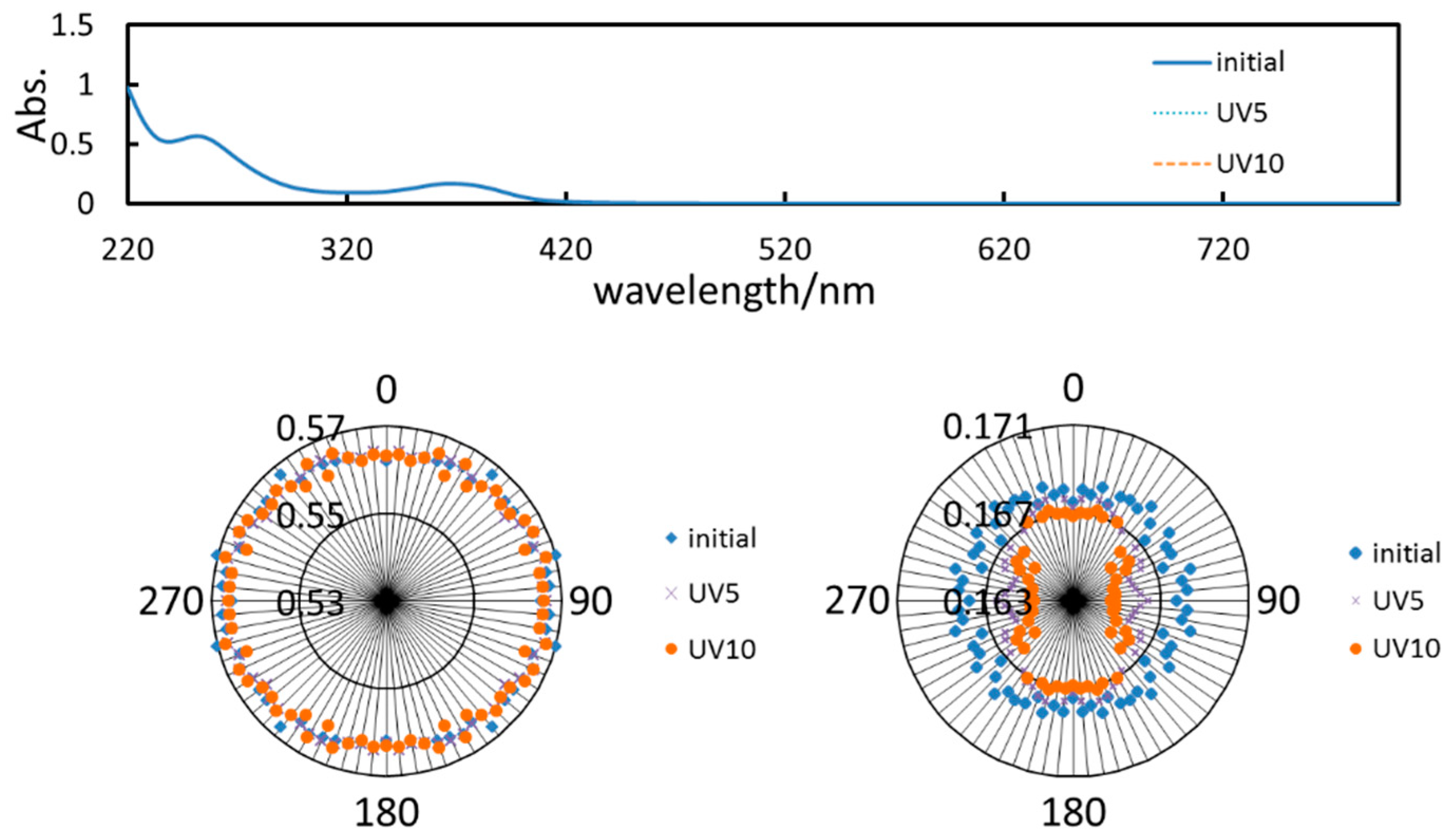 Symmetry 10 00760 g006