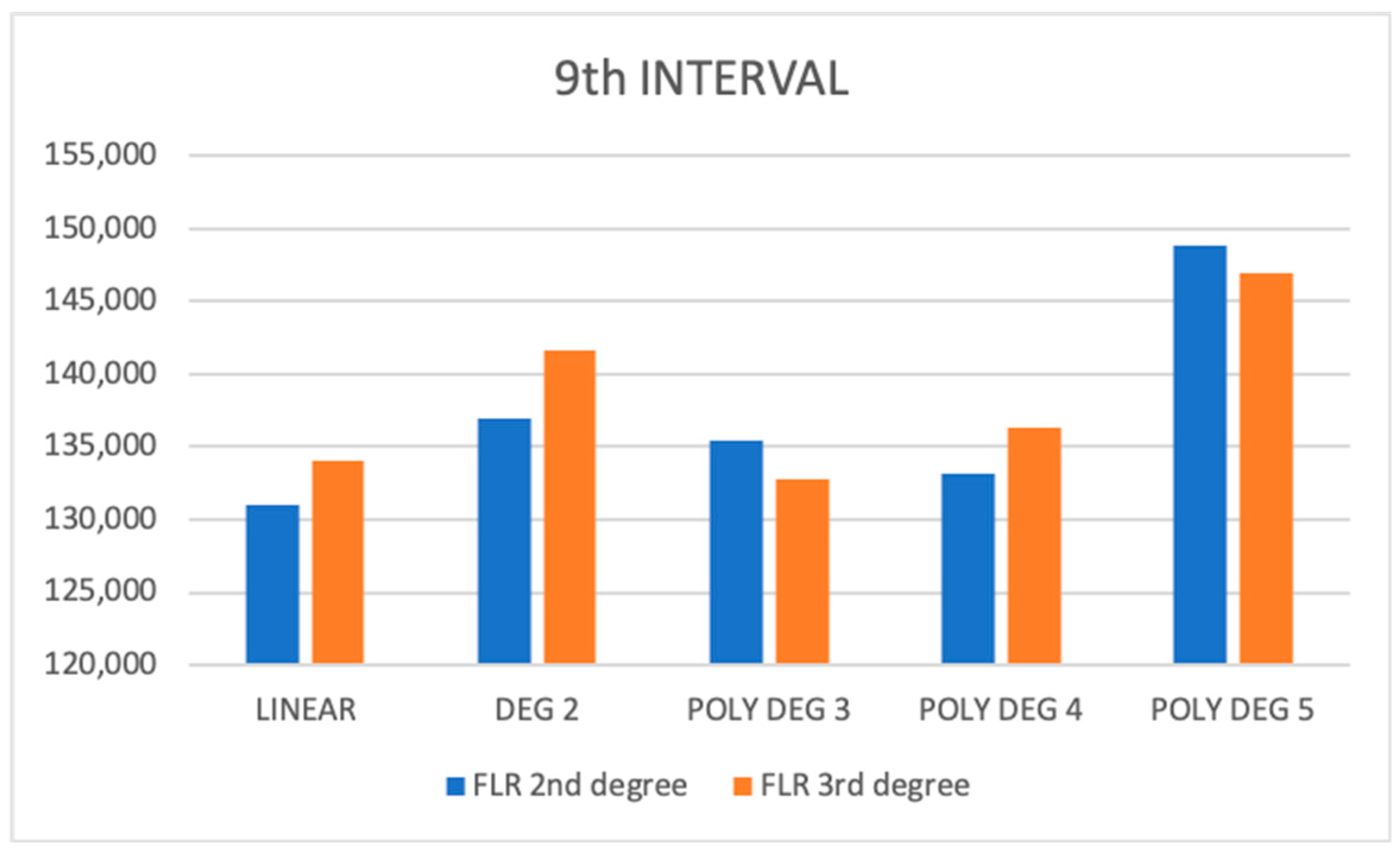 Symmetry 10 00768 g003