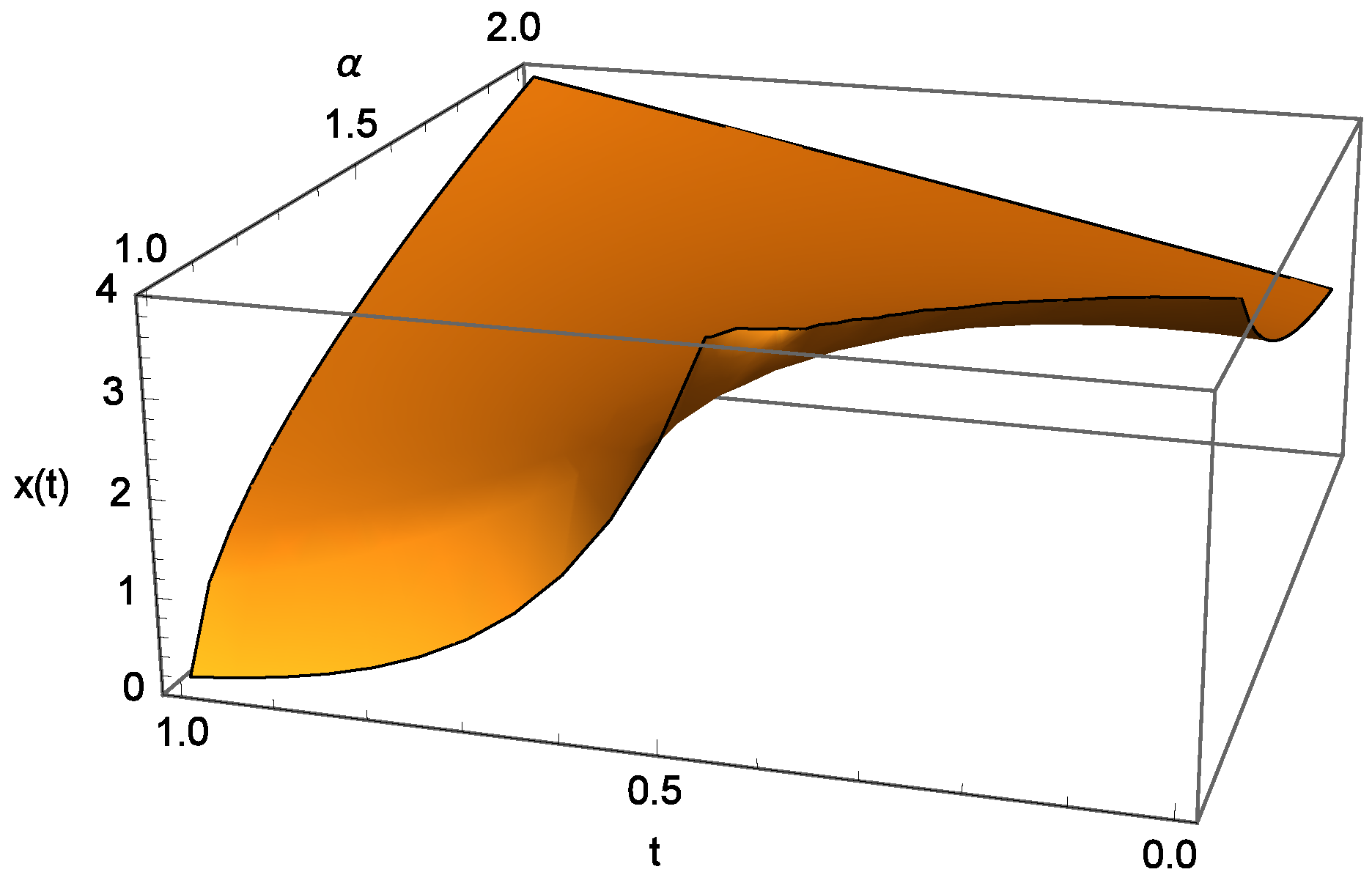 Symmetry 10 00771 g002