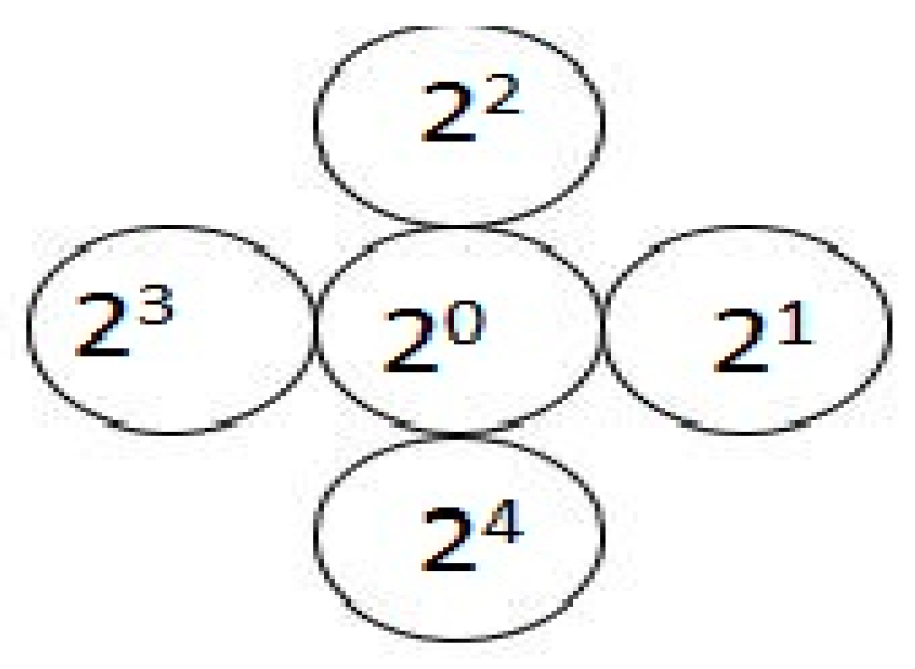 Symmetry 10 00772 g005 Symmetry 10 00772 g005