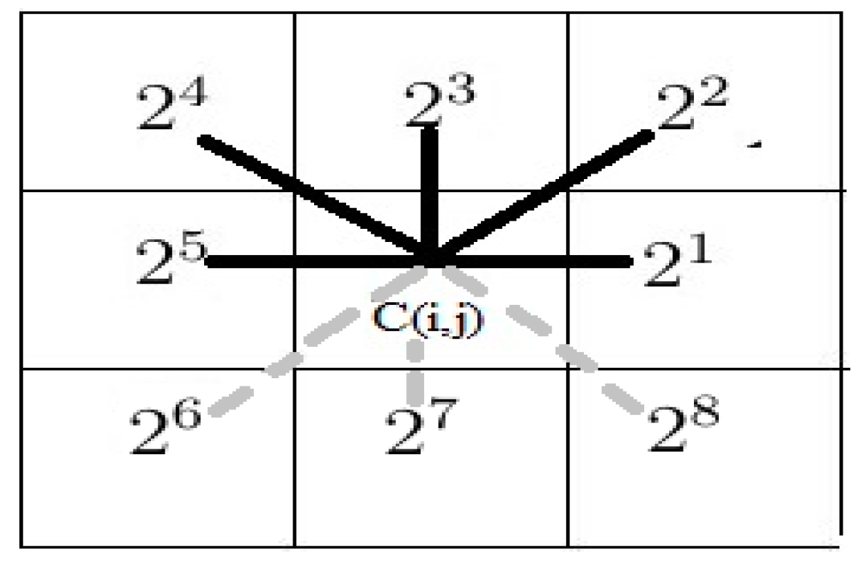 Symmetry 10 00772 g007 Symmetry 10 00772 g007
