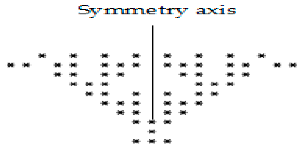 Symmetry 10 00772 g017 Symmetry 10 00772 g017