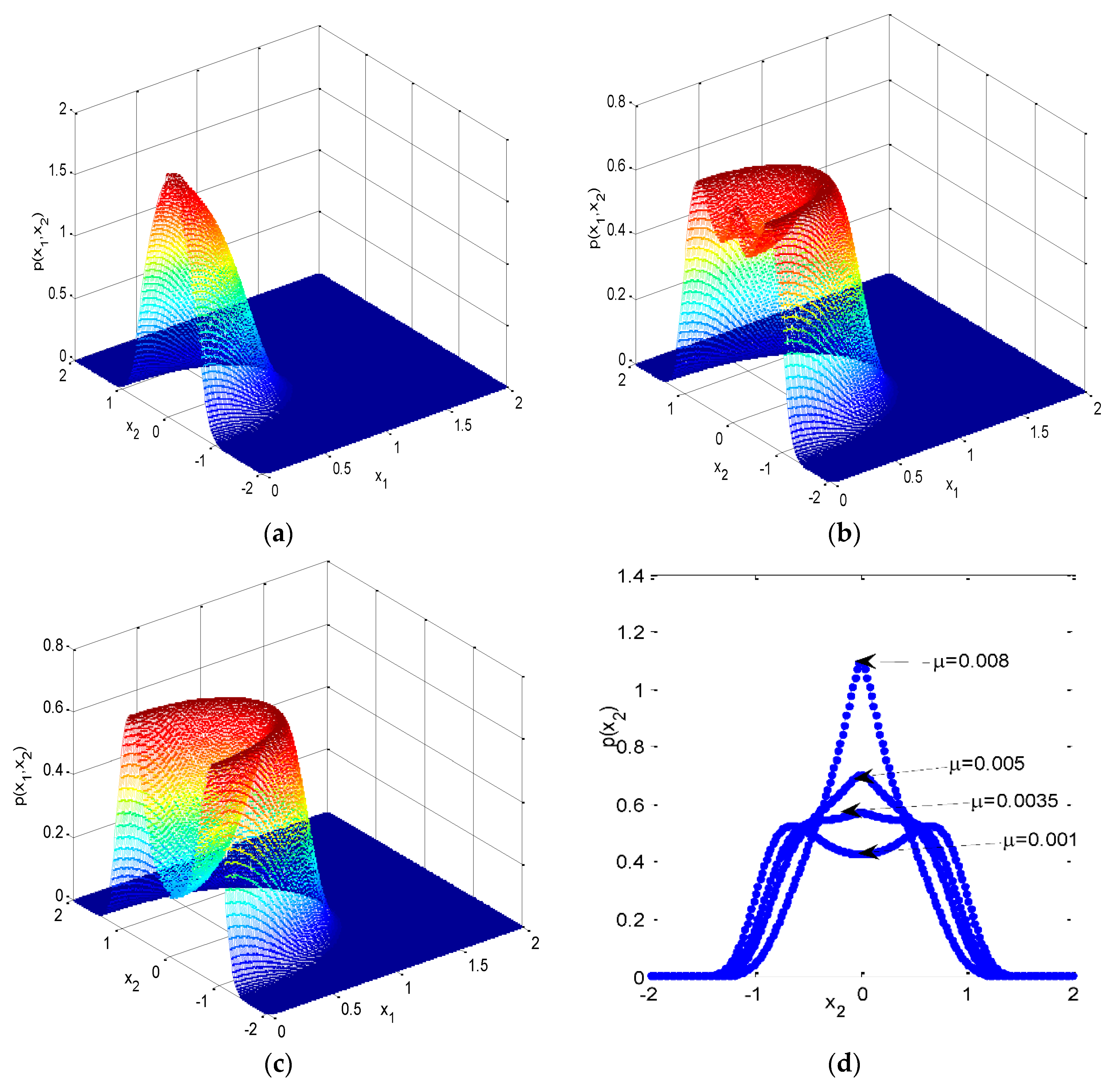 Symmetry 11 00004 g005