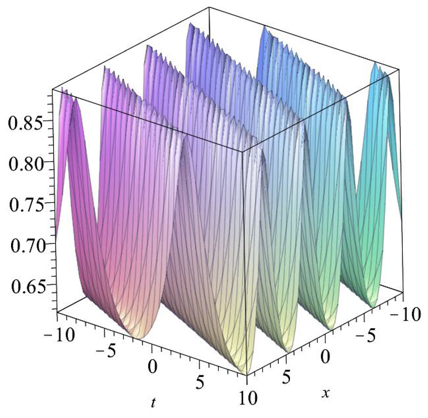 Symmetry 11 00020 g005 Symmetry 11 00020 g005