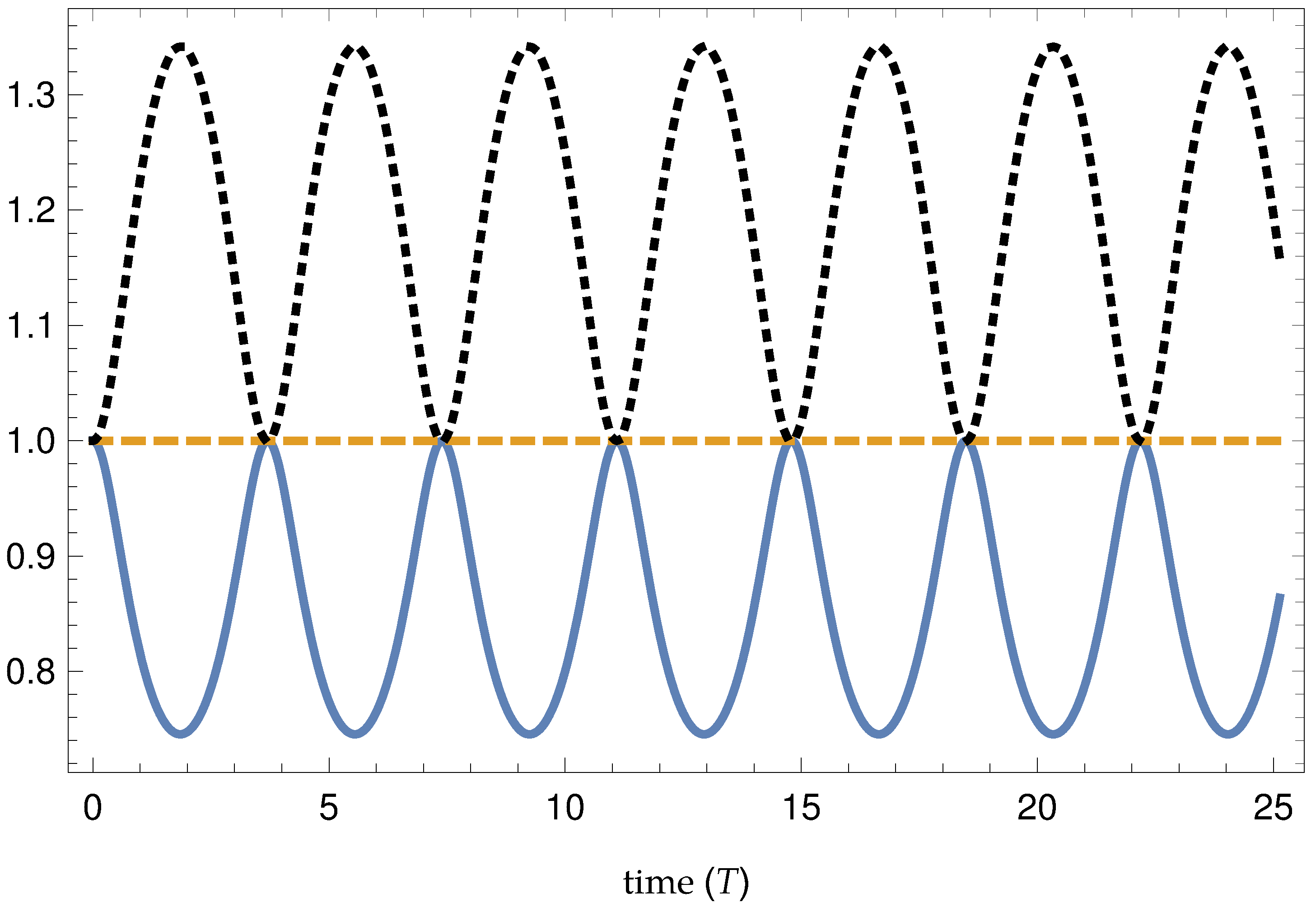 Symmetry 11 00022 g002 Symmetry 11 00022 g002