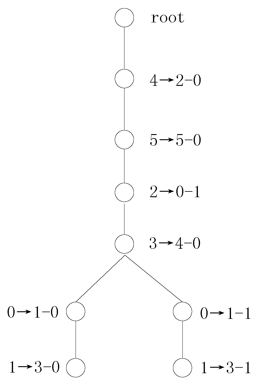 Symmetry 11 00027 g002 Symmetry 11 00027 g002
