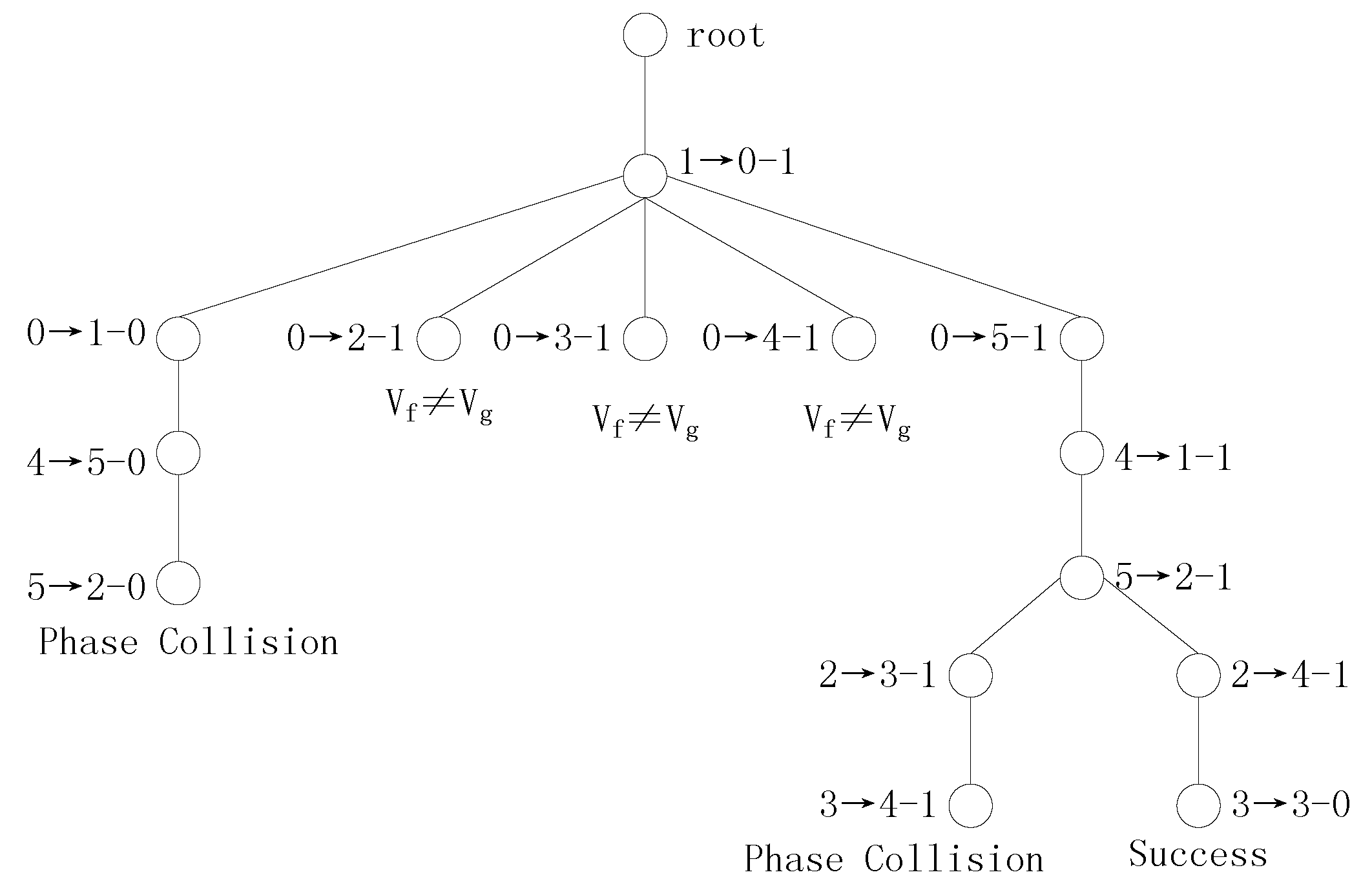 Symmetry 11 00027 g003 Symmetry 11 00027 g003