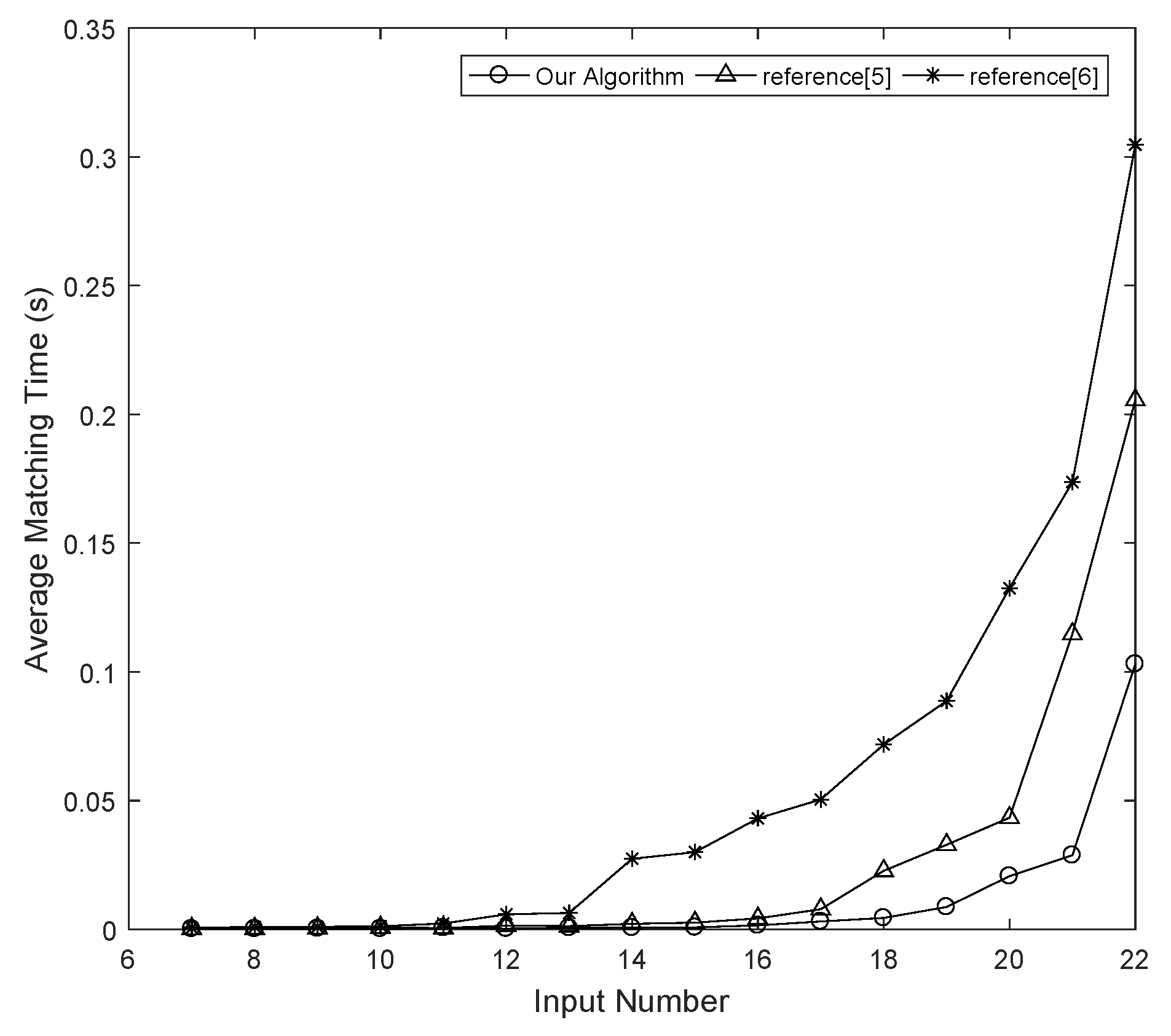 Symmetry 11 00027 g005 Symmetry 11 00027 g005