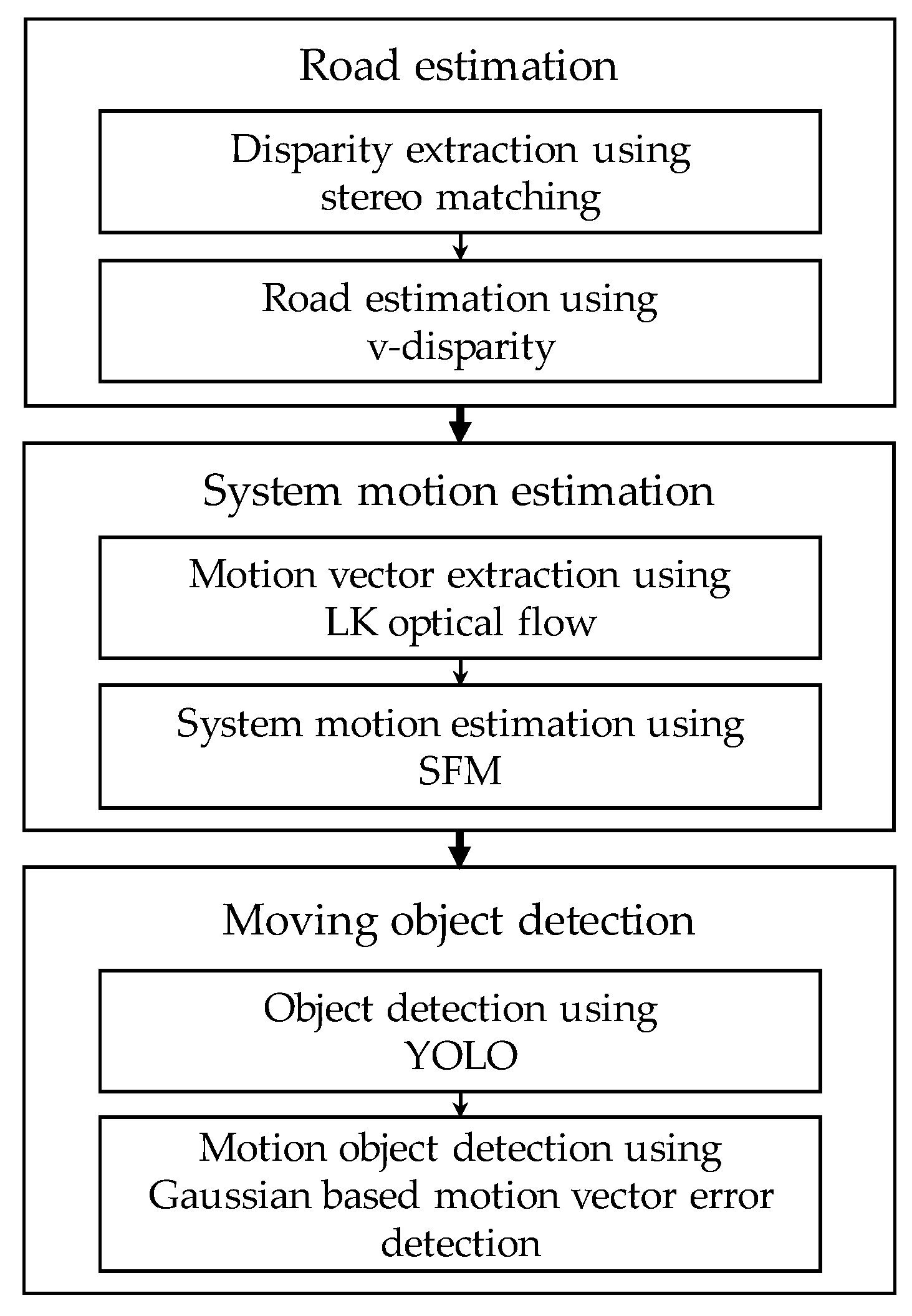 Symmetry 11 00034 g001