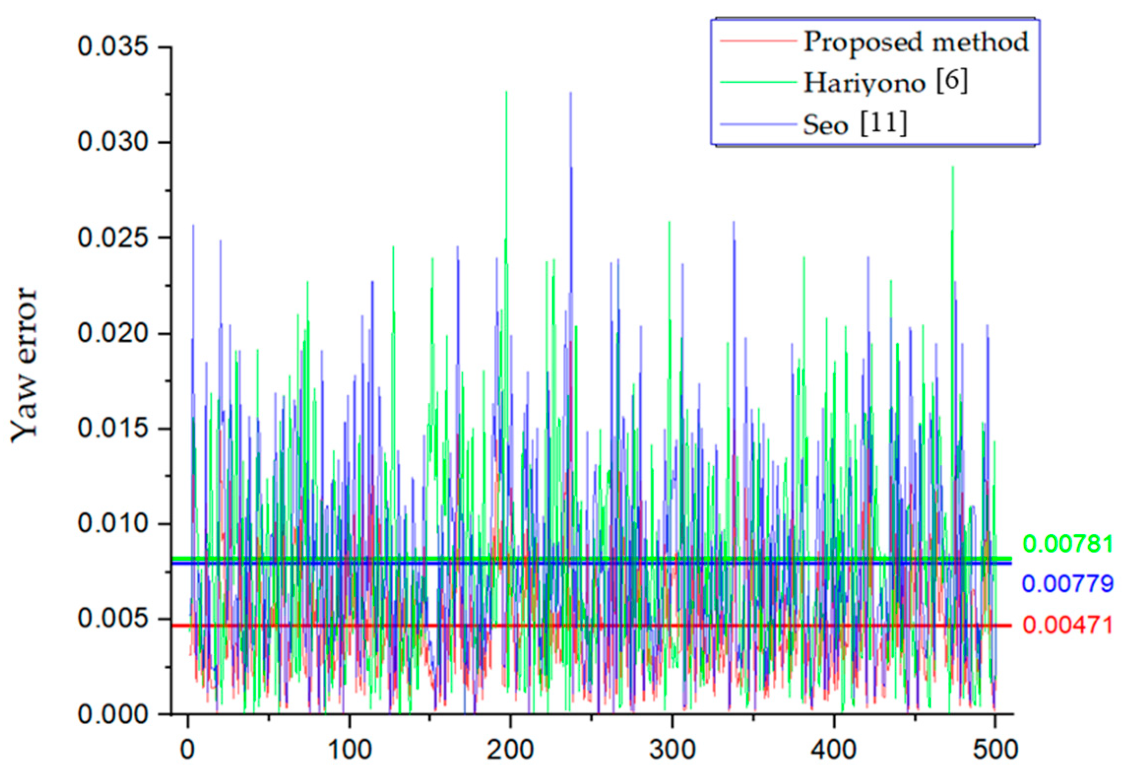 Symmetry 11 00034 g011