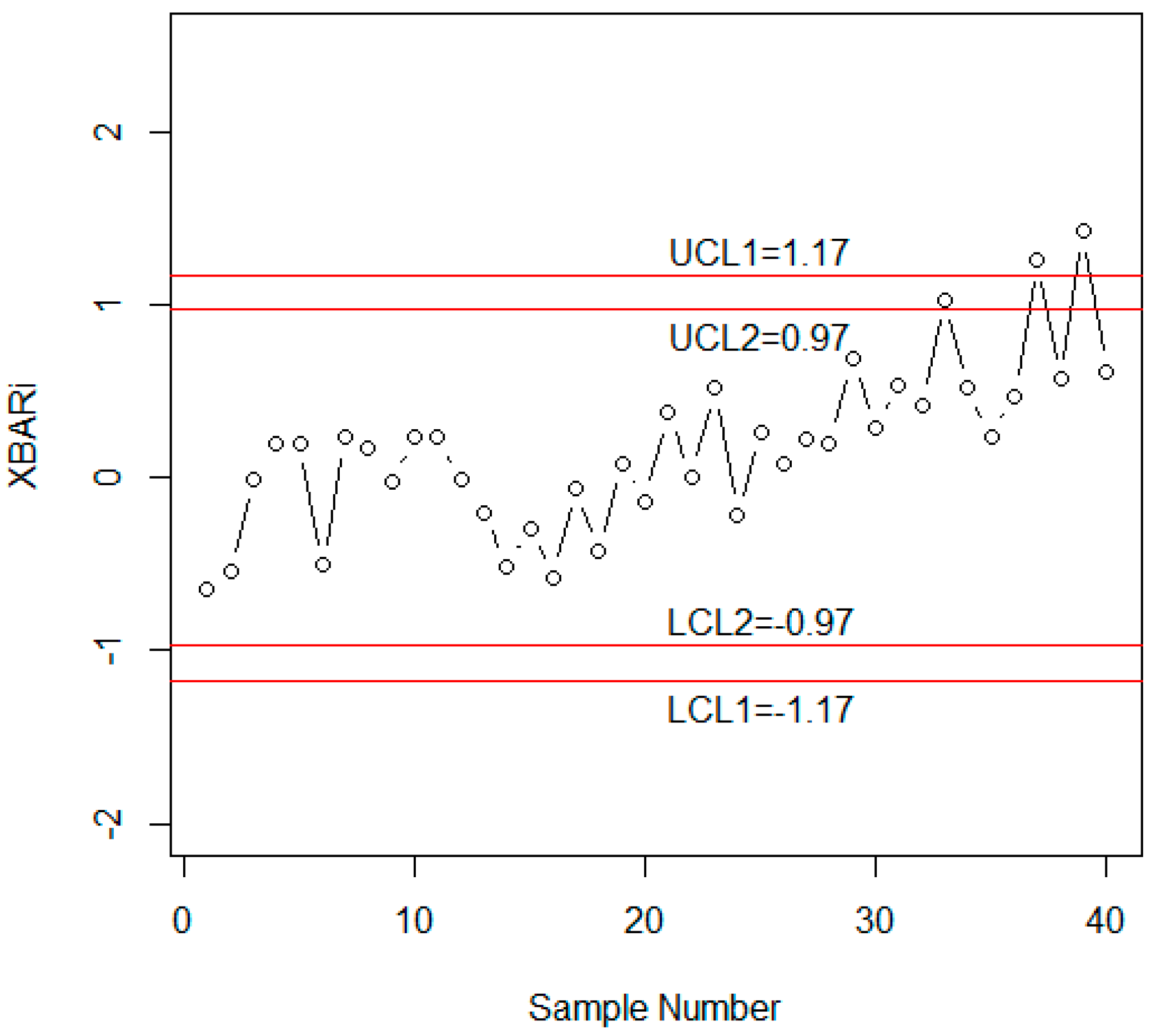 Symmetry 11 00053 g007