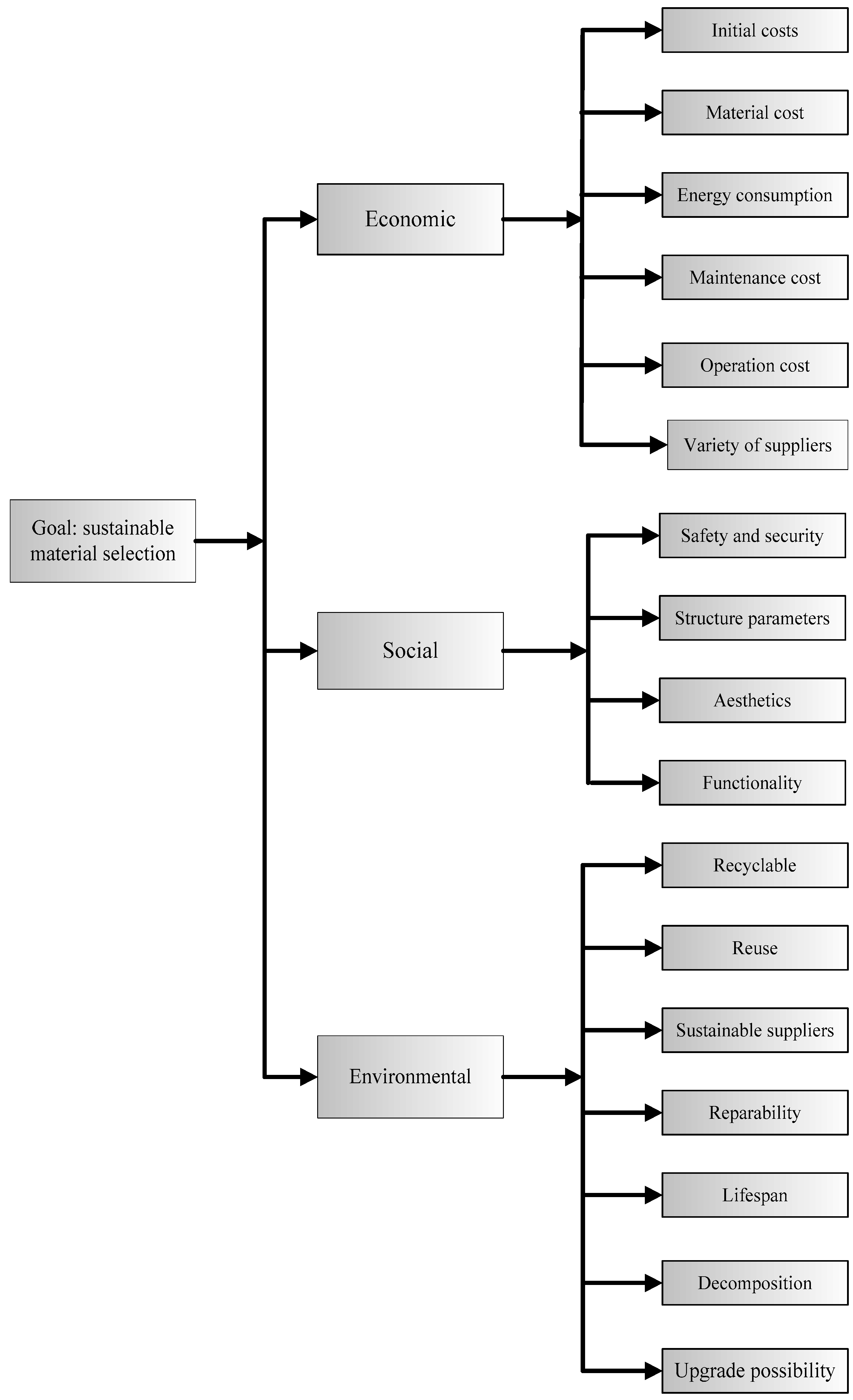 Symmetry 11 00074 g001