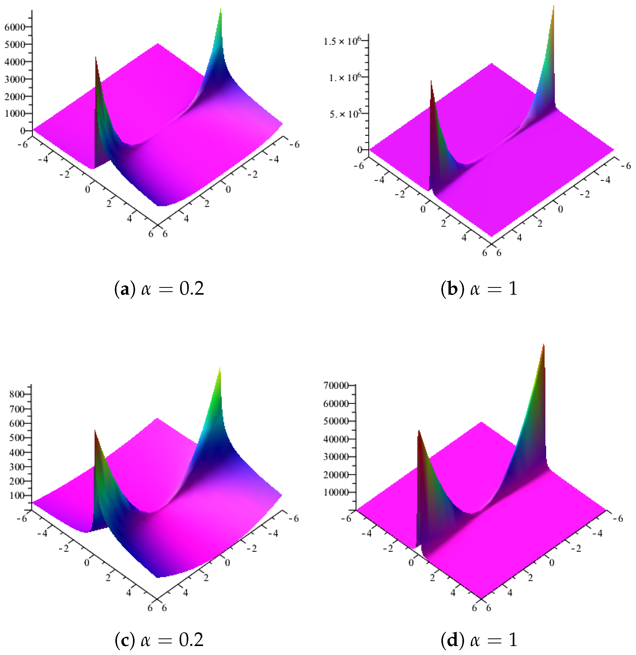 Symmetry 11 00077 g001 Symmetry 11 00077 g001