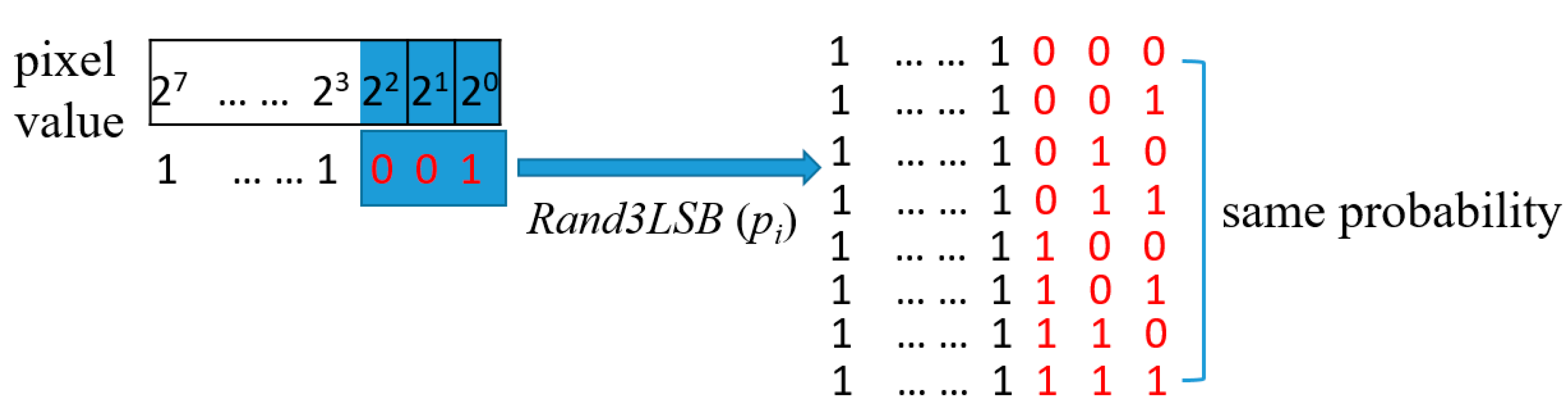 Symmetry 11 00079 g003