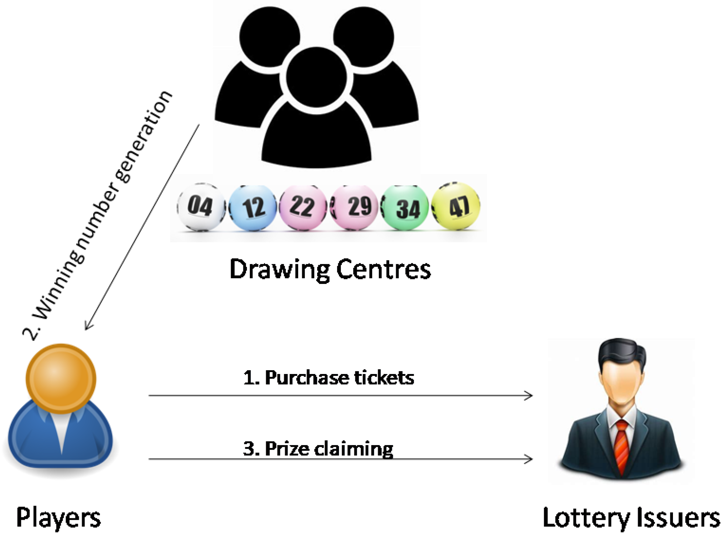 Symmetry 11 00088 g001