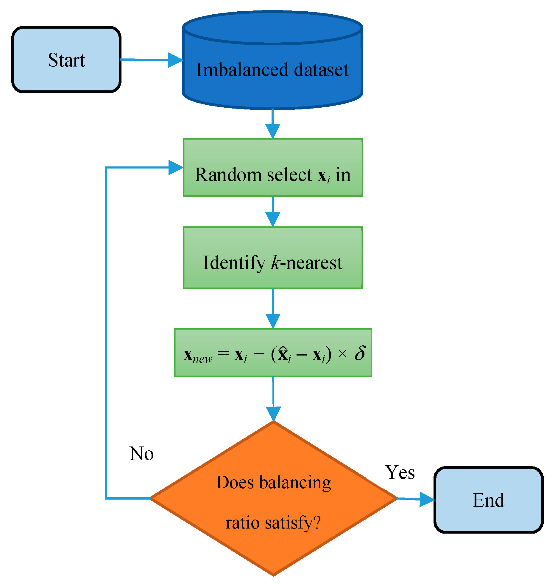 Symmetry 11 00089 g002 Symmetry 11 00089 g002