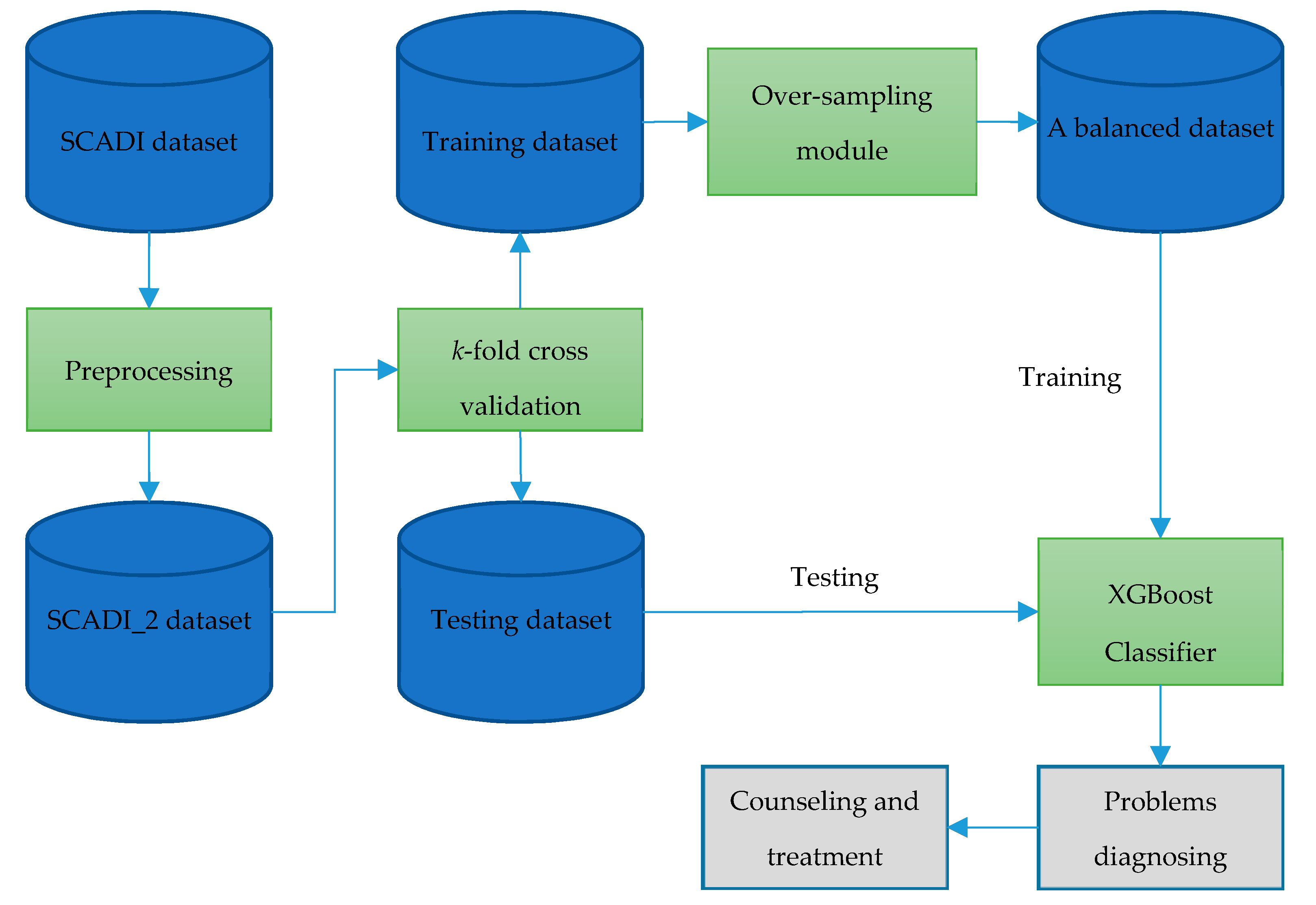 Symmetry 11 00089 g004 Symmetry 11 00089 g004