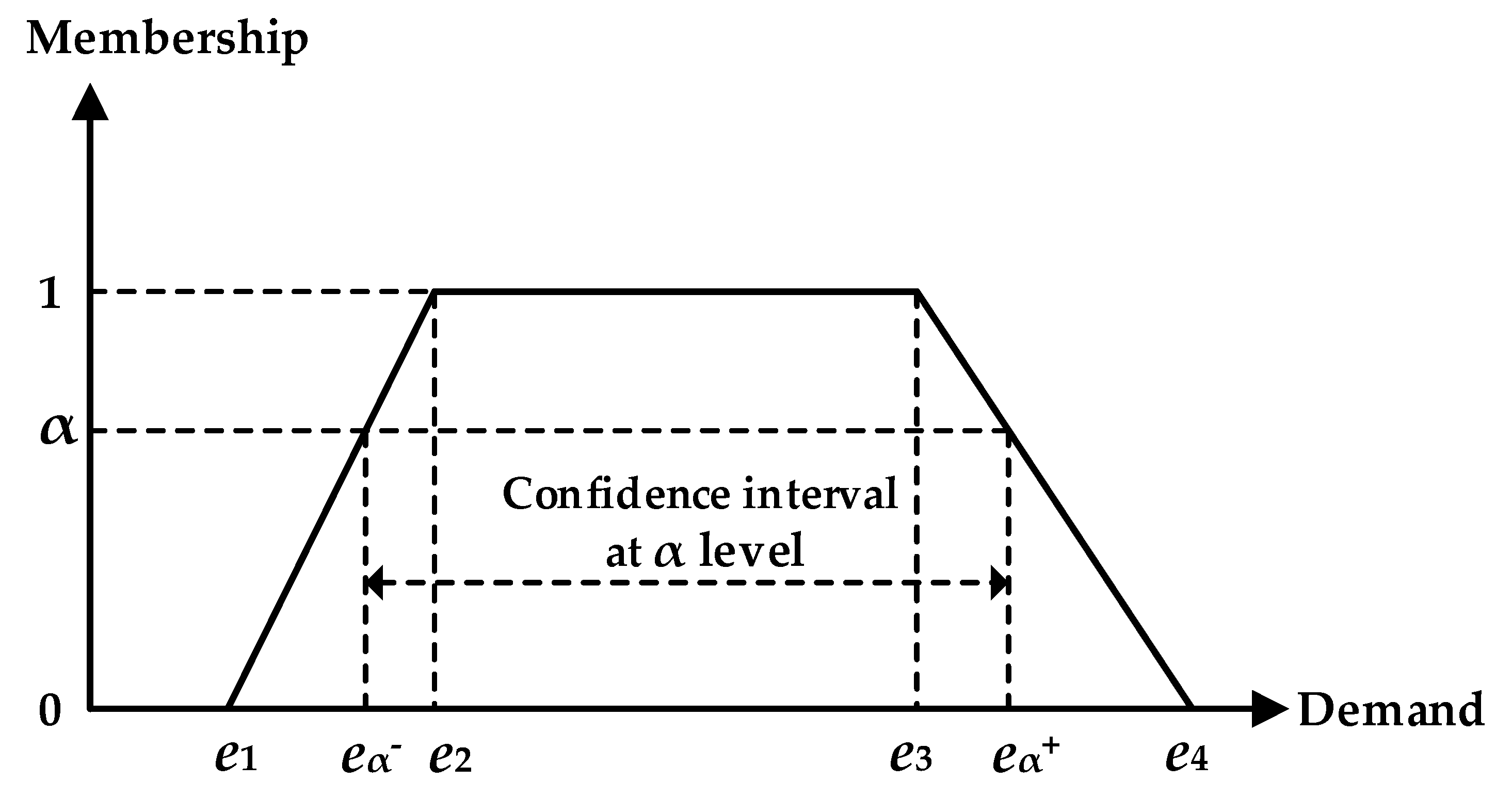 Symmetry 11 00091 g001 Symmetry 11 00091 g001
