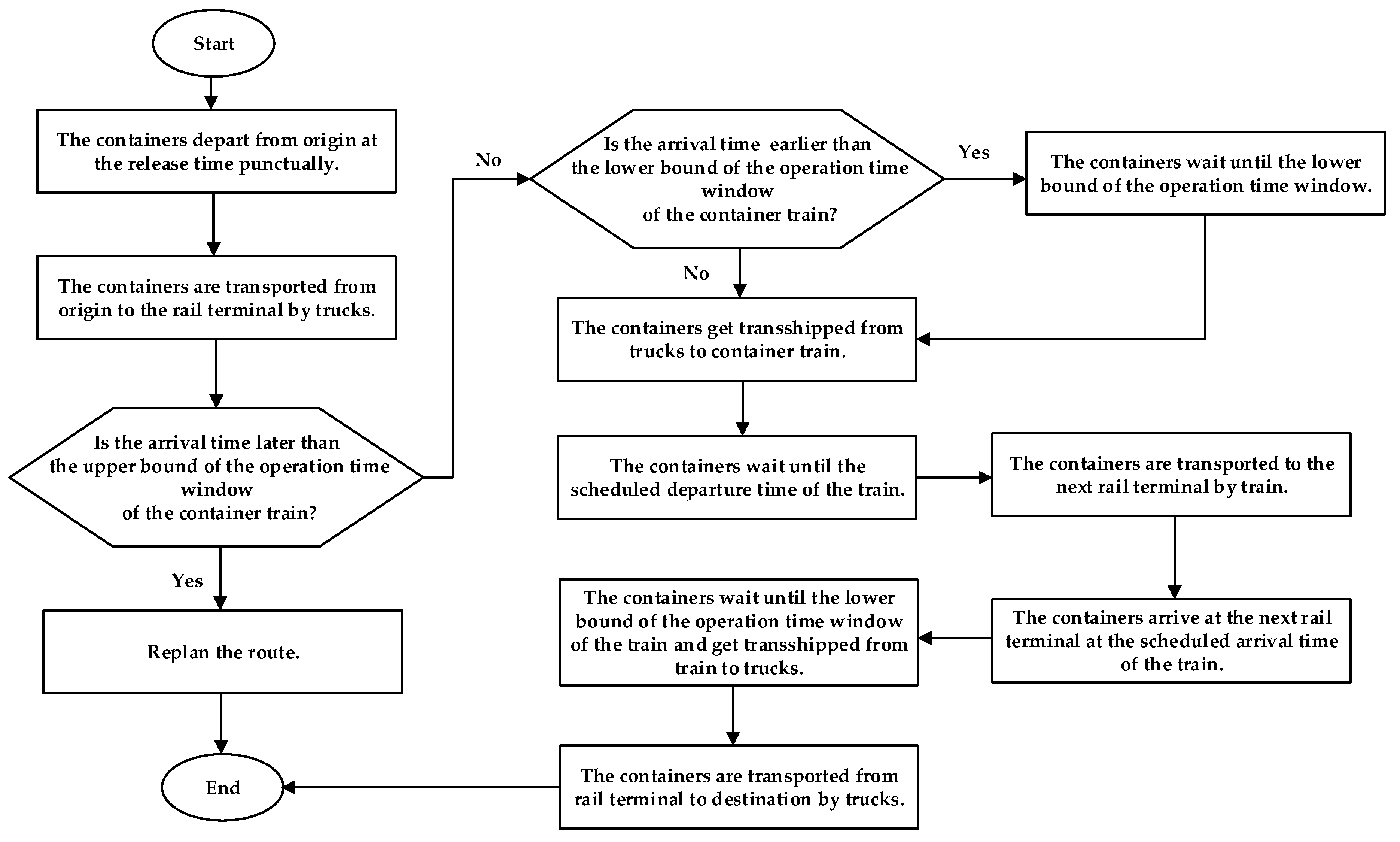 Symmetry 11 00091 g003 Symmetry 11 00091 g003