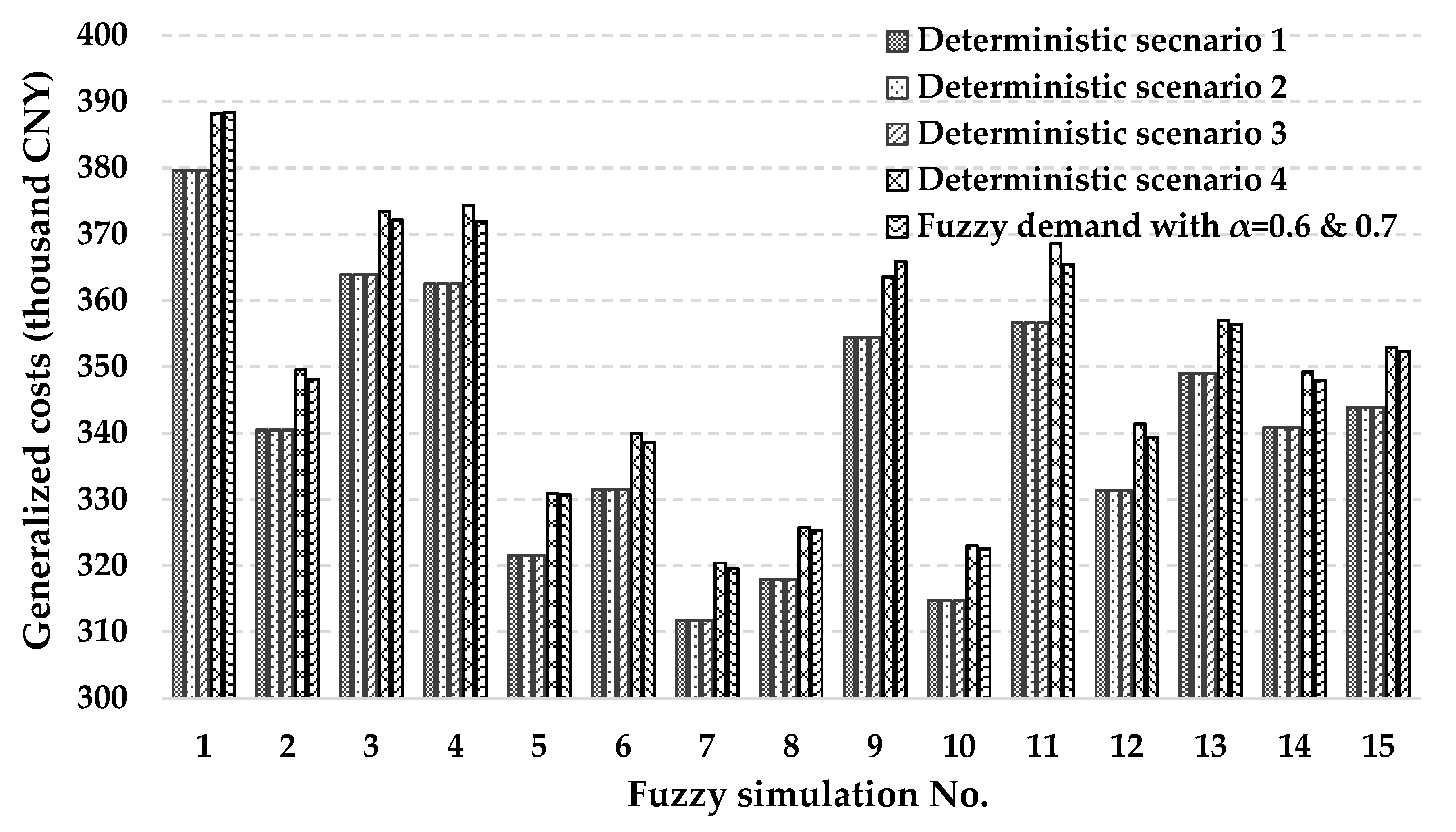 Symmetry 11 00091 g011 Symmetry 11 00091 g011