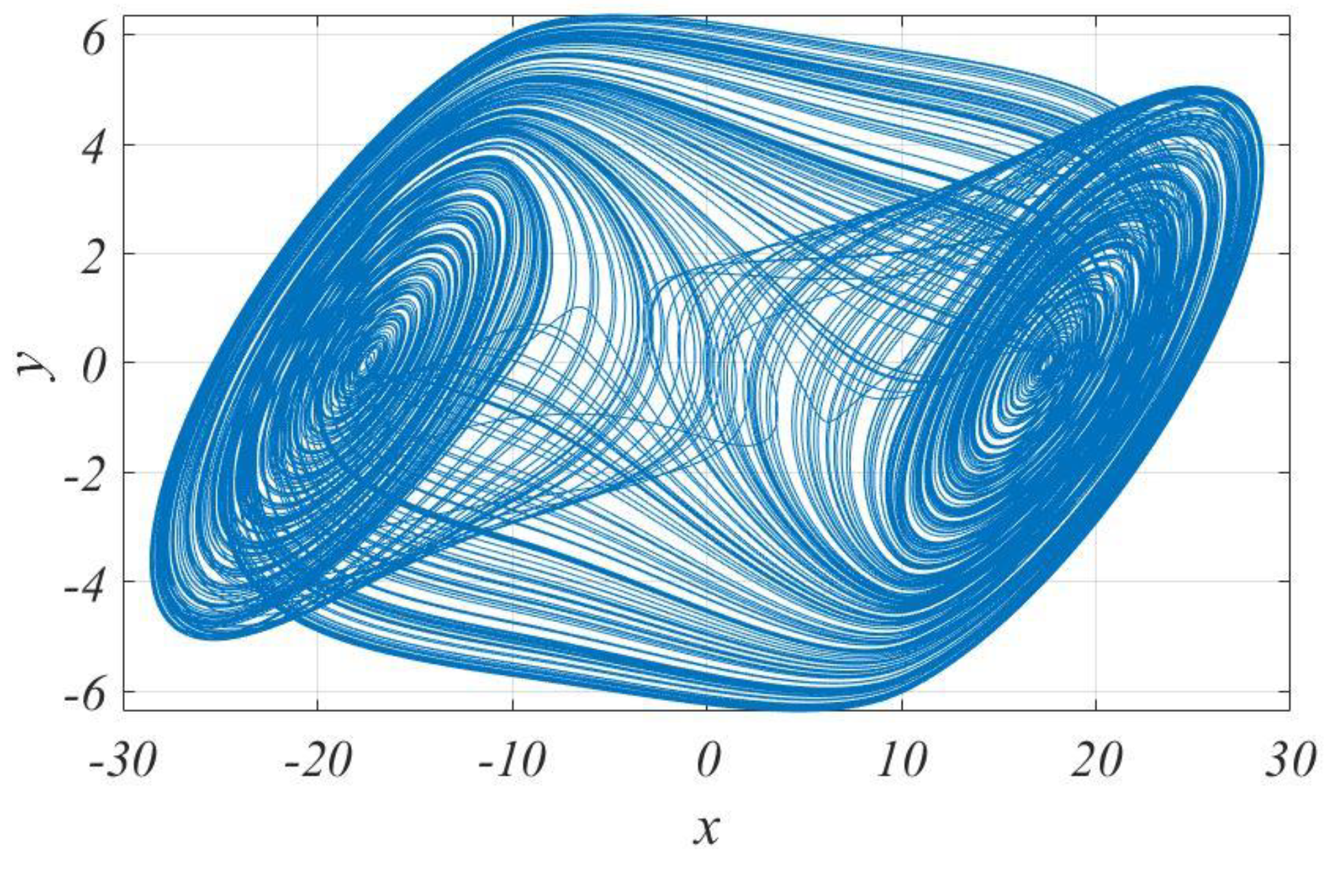 Symmetry 11 00099 g001