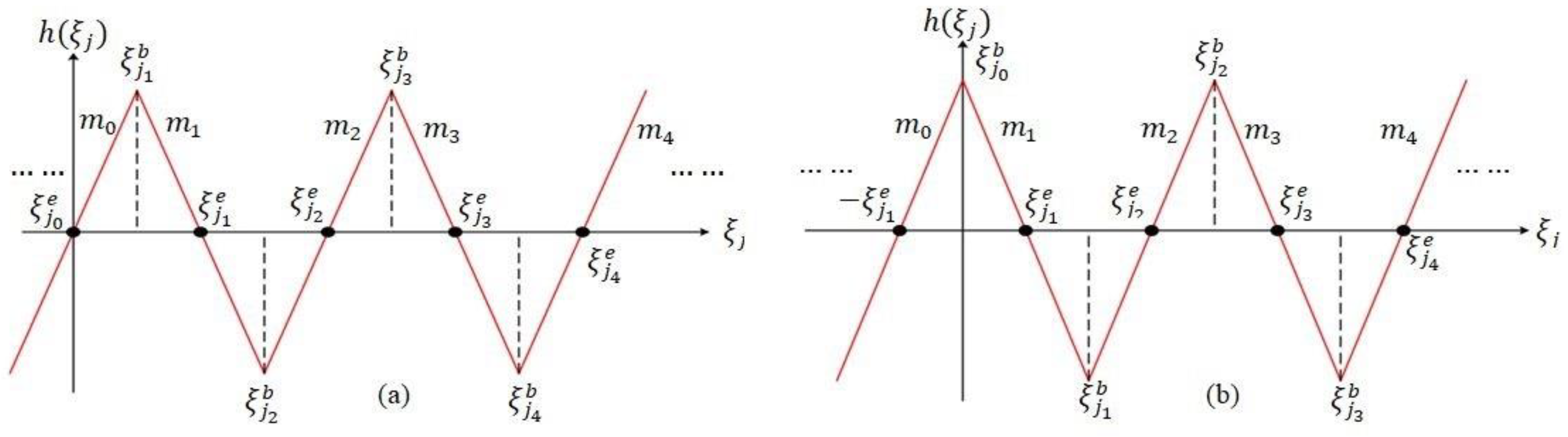 Symmetry 11 00099 g002
