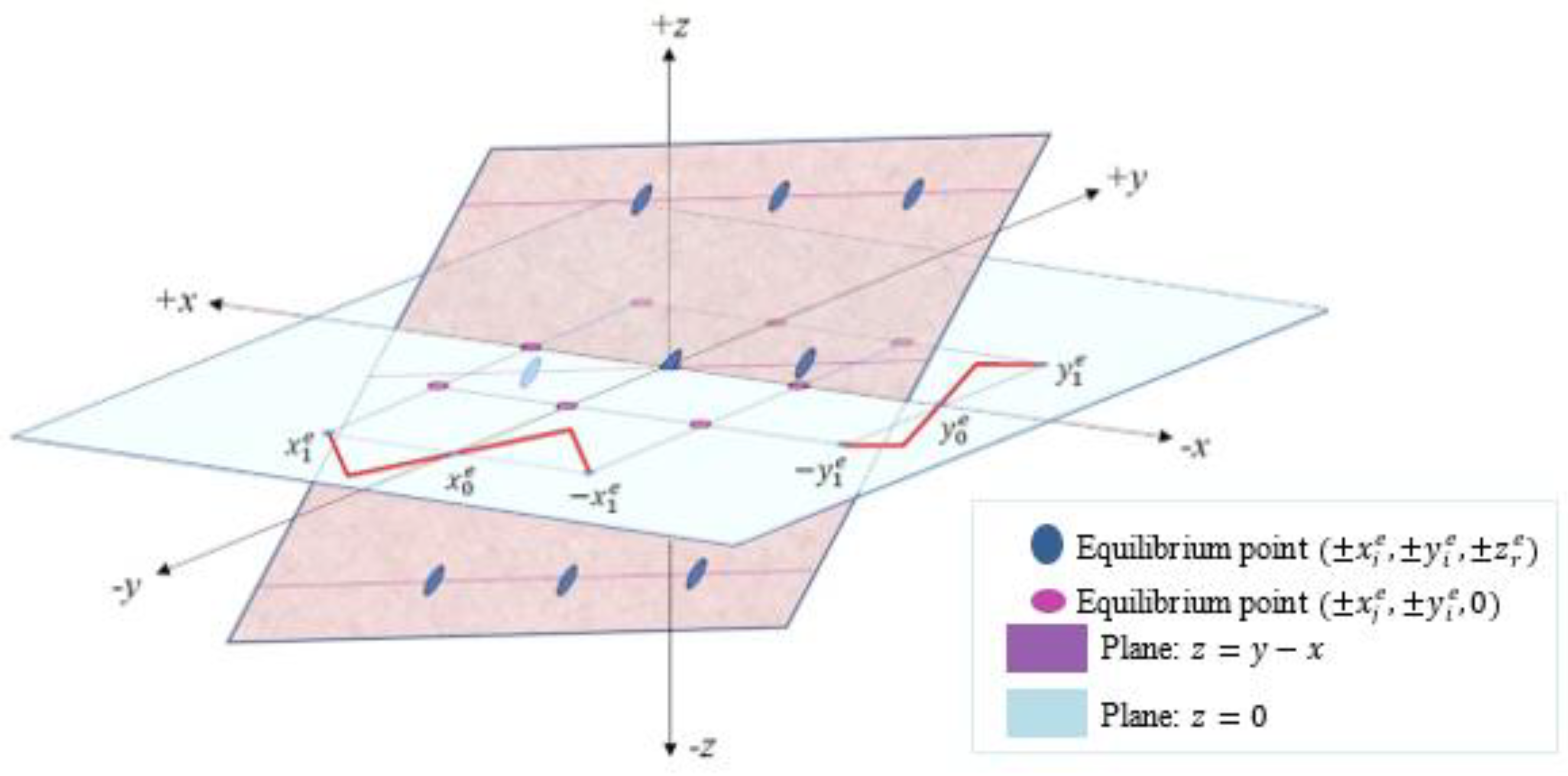 Symmetry 11 00099 g003