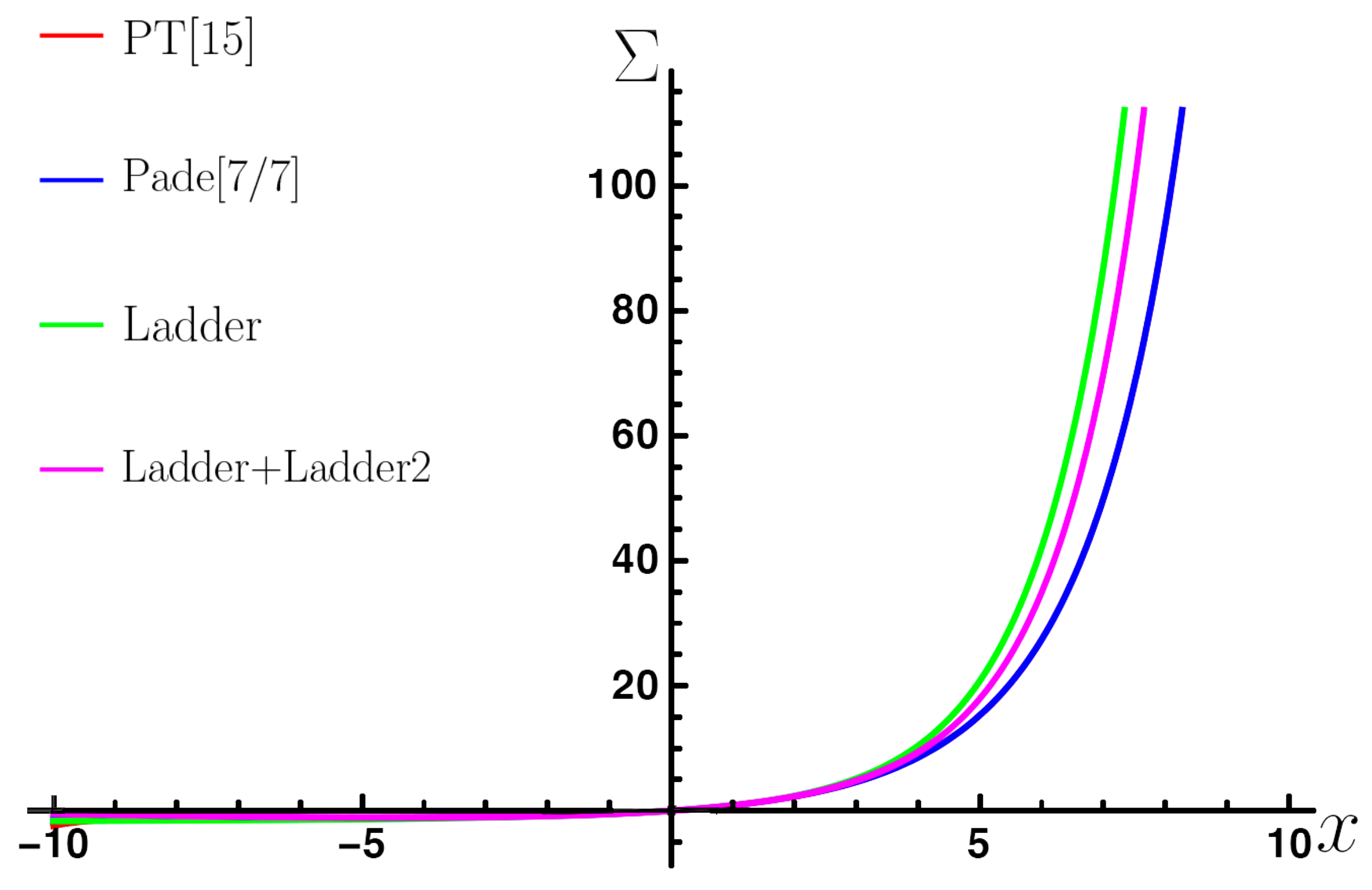 Symmetry 11 00104 g005 Symmetry 11 00104 g005