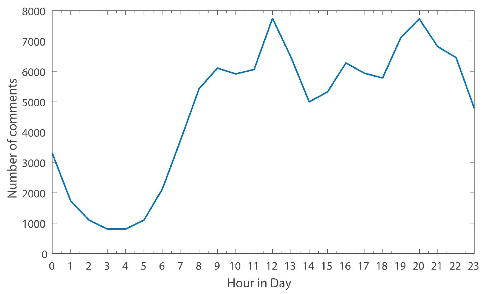 Symmetry 11 00115 g006