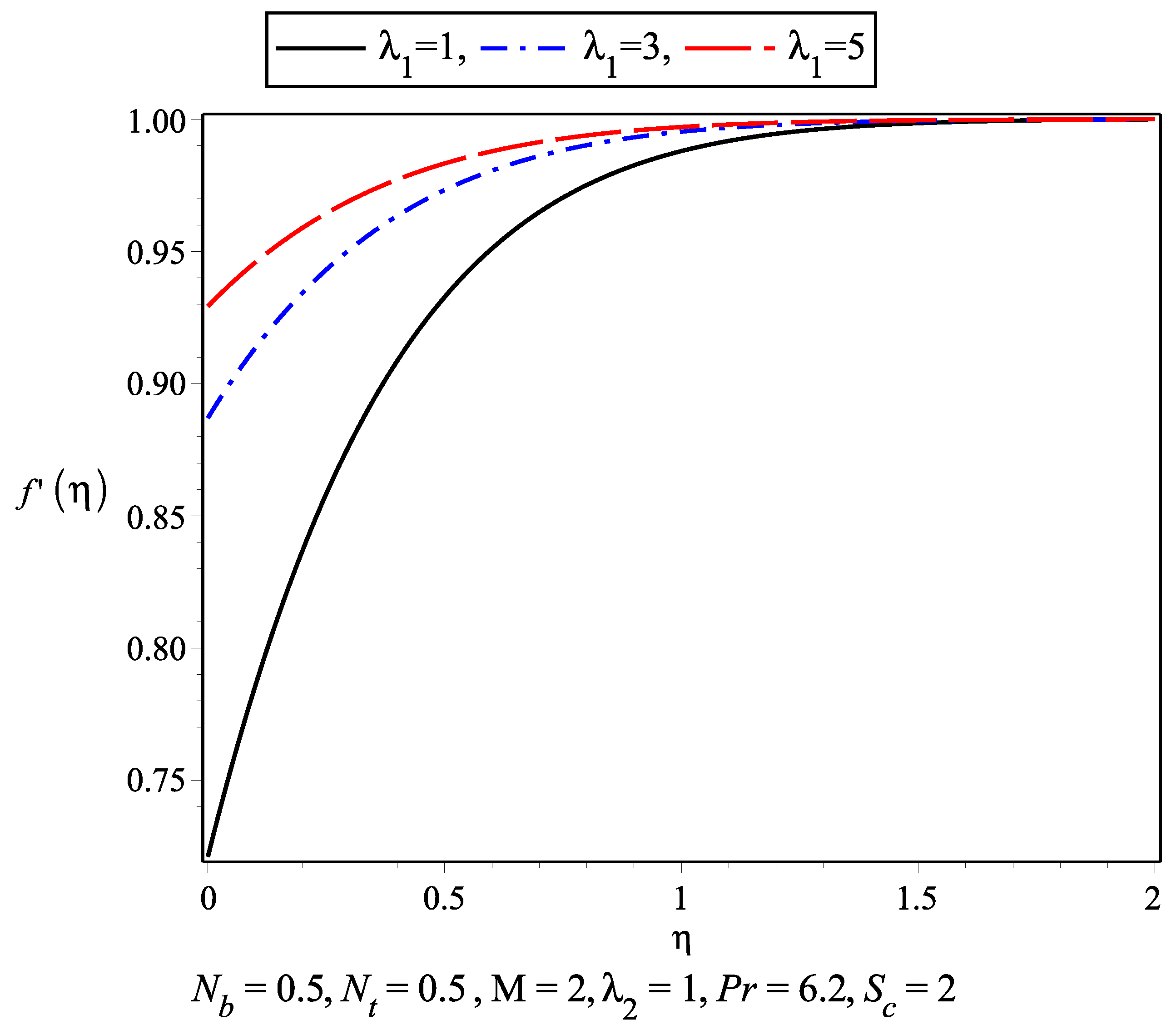 Symmetry 11 00132 g003