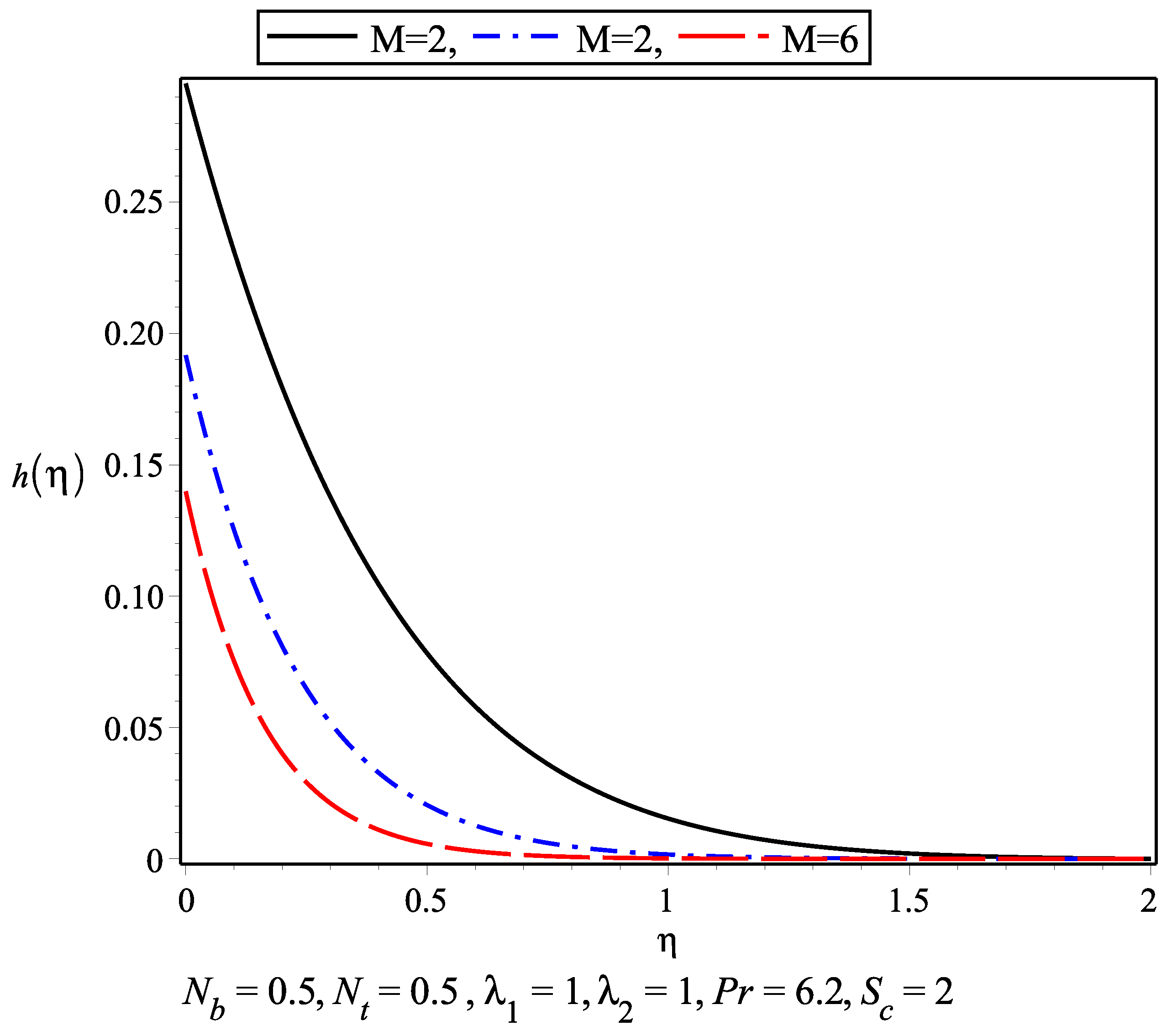 Symmetry 11 00132 g005