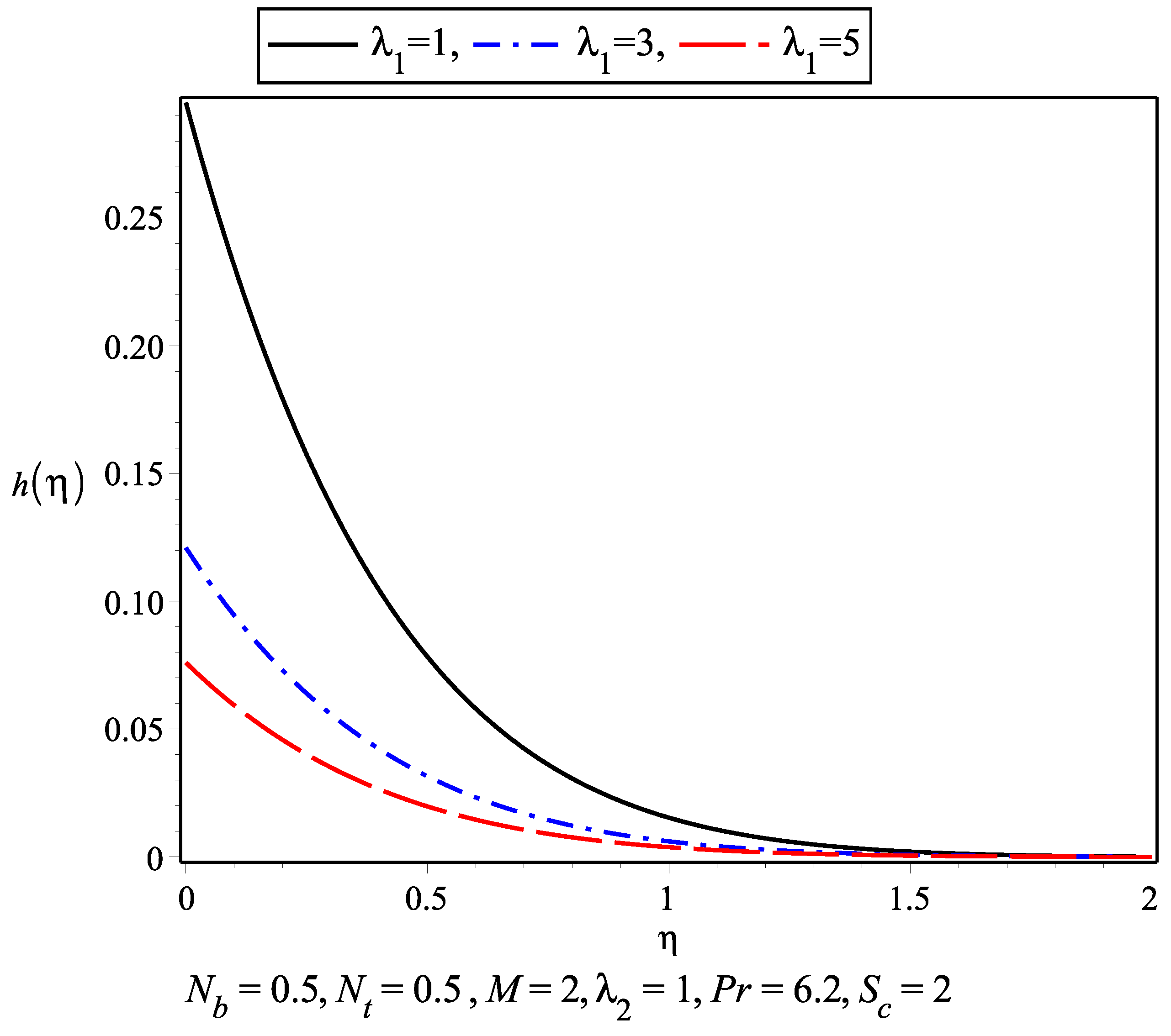 Symmetry 11 00132 g007
