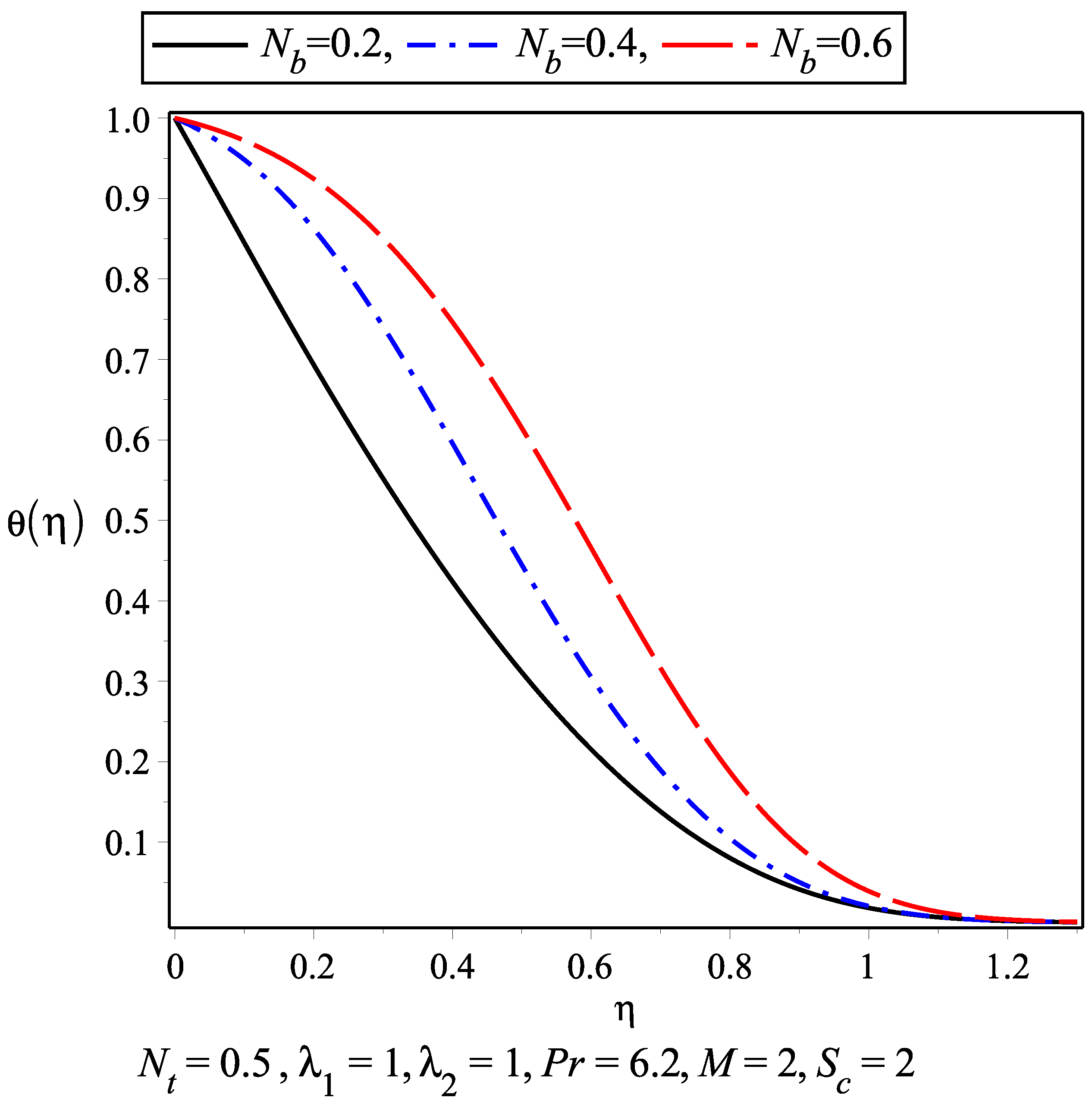 Symmetry 11 00132 g009