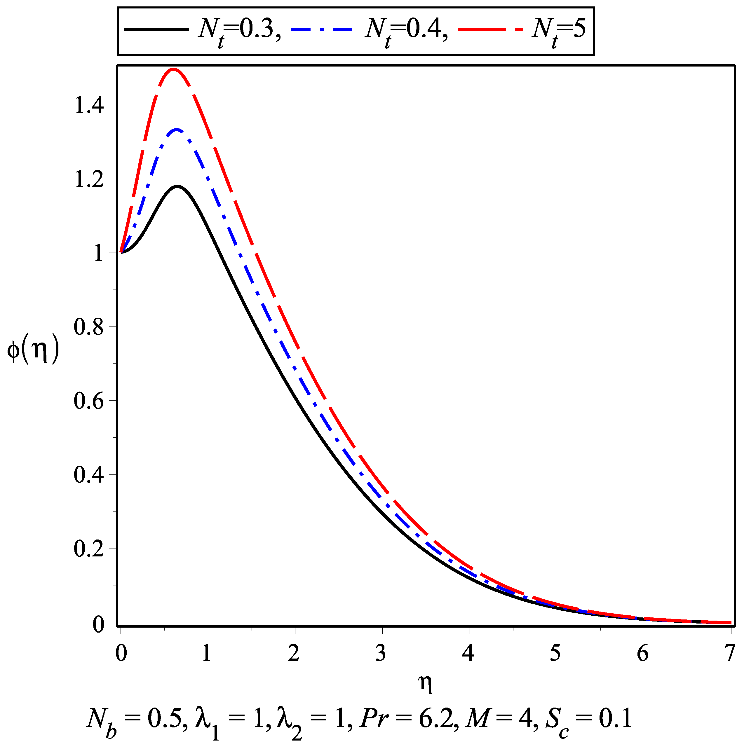 Symmetry 11 00132 g011