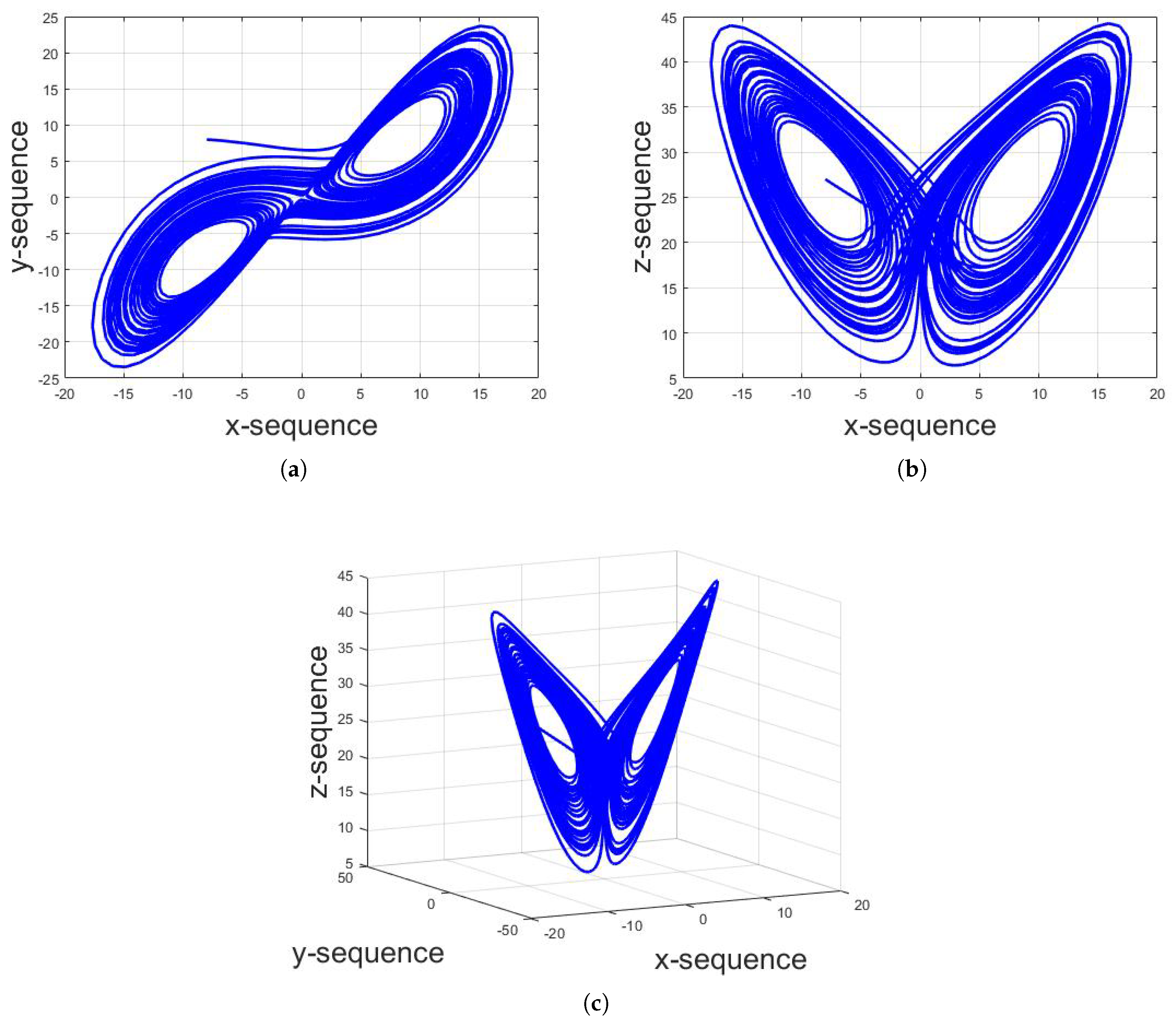 Symmetry 11 00140 g002