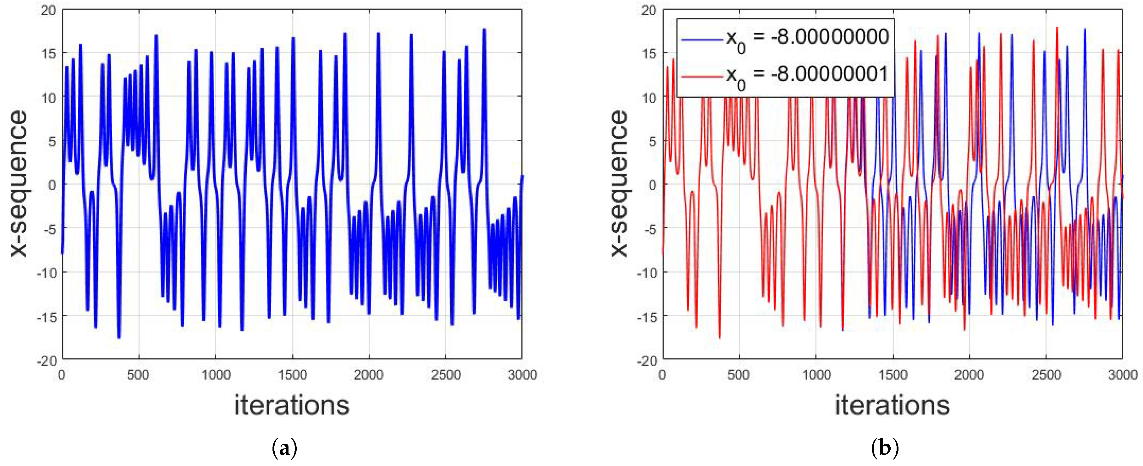 Symmetry 11 00140 g003